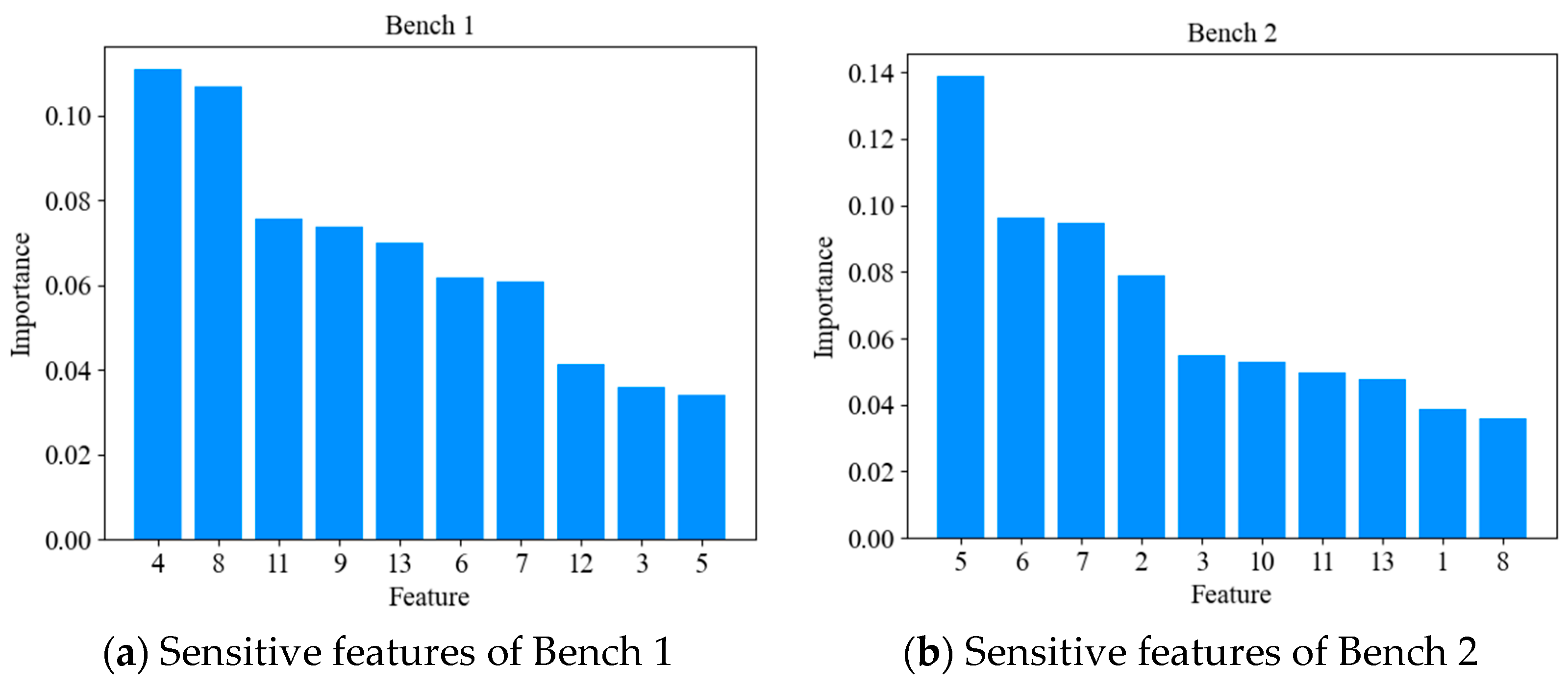 Machines 10 01075 g013a