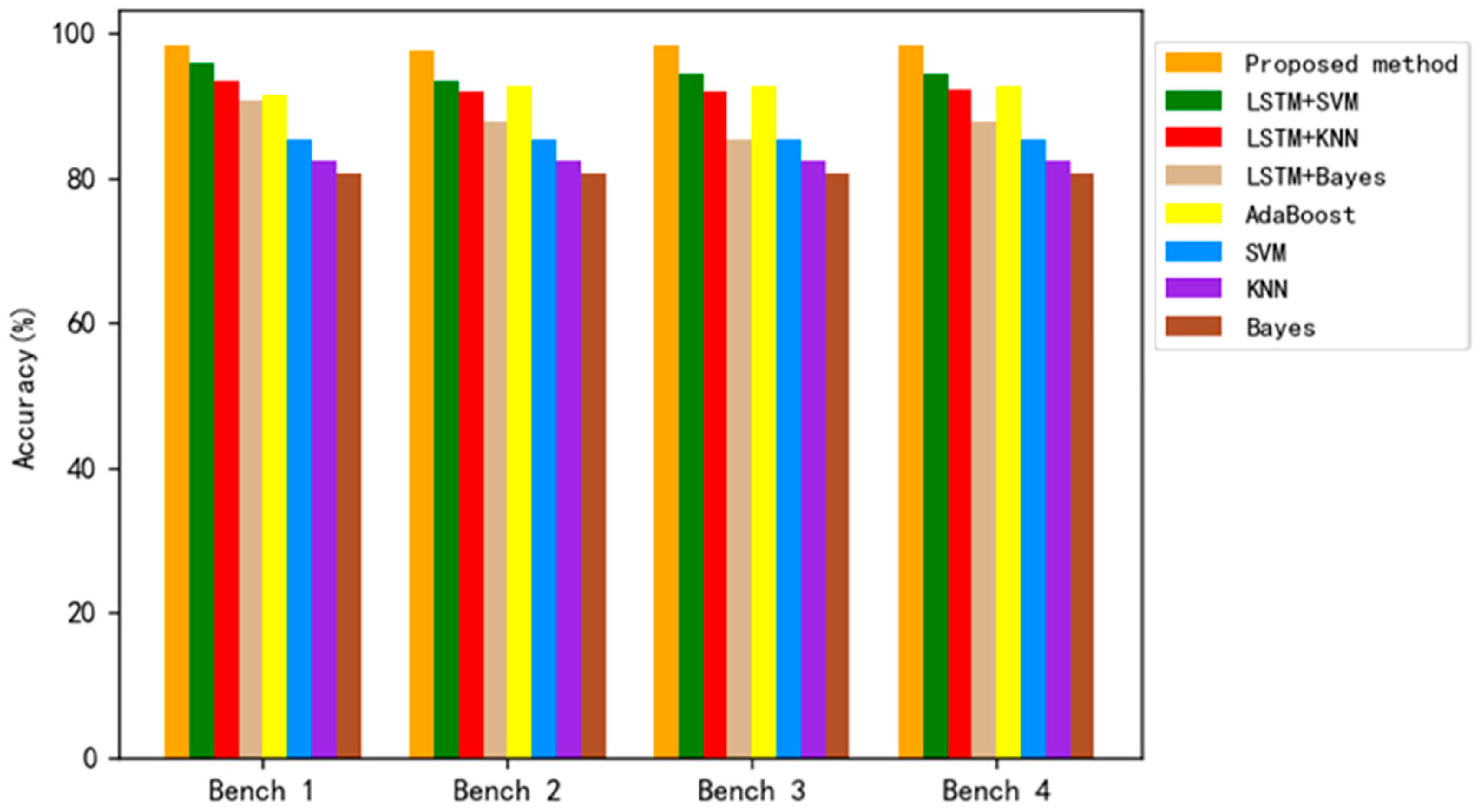 Machines 10 01075 g014