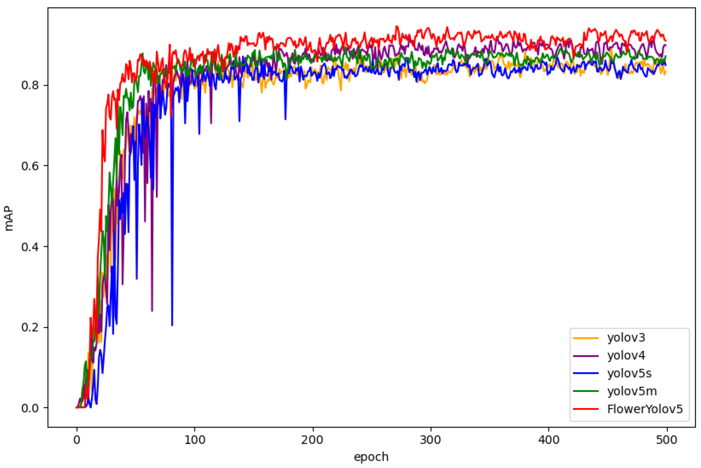Machines 10 01076 g007 Machines 10 01076 g007