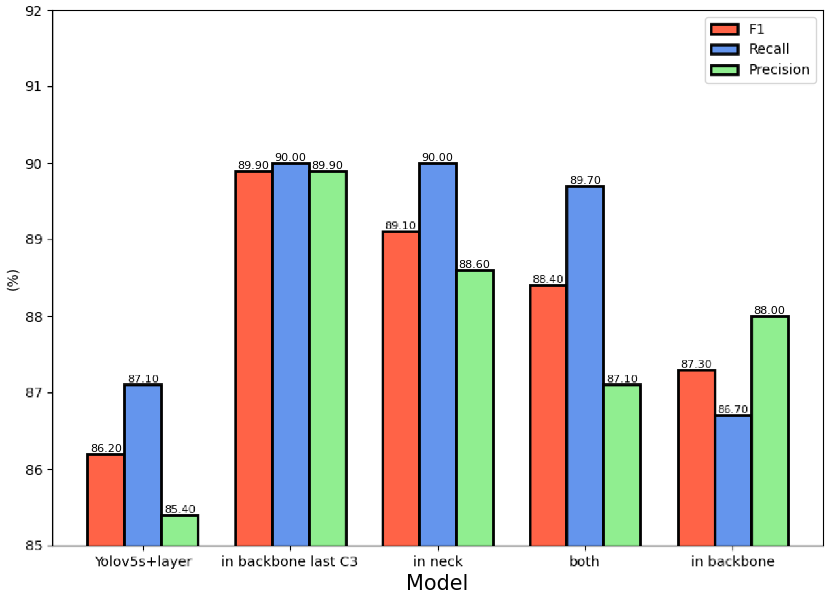 Machines 10 01076 g009 Machines 10 01076 g009