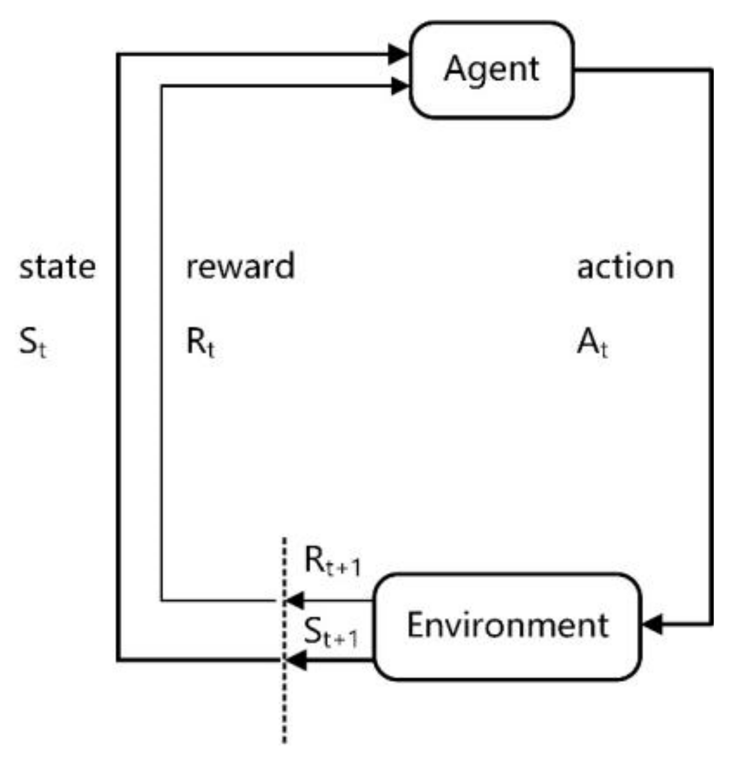 Machines 10 01078 g002 550