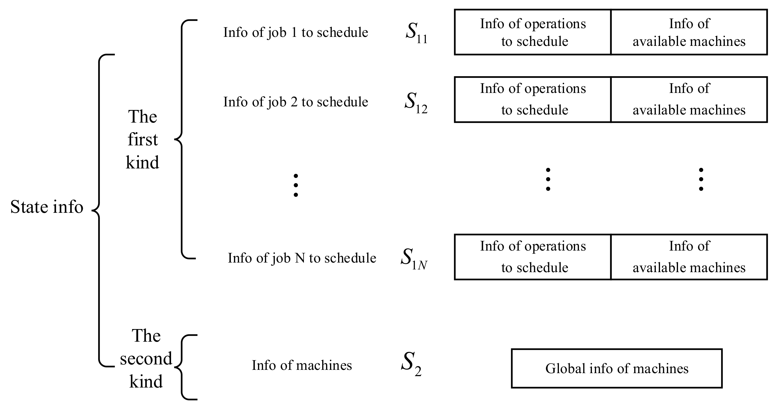 Machines 10 01078 g003 550