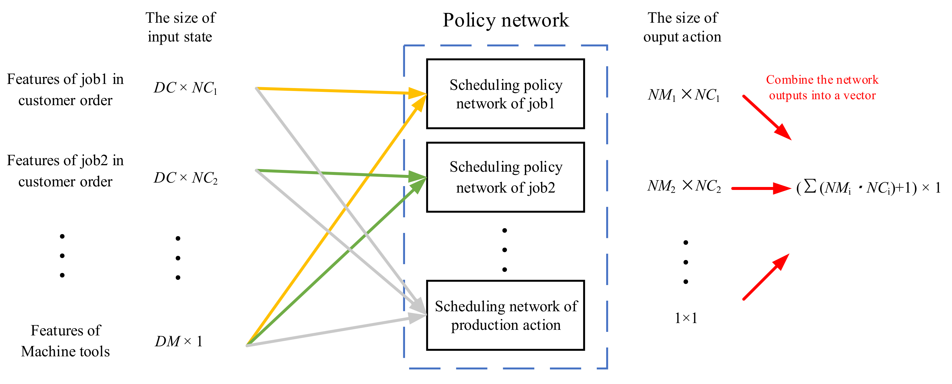 Machines 10 01078 g004 550