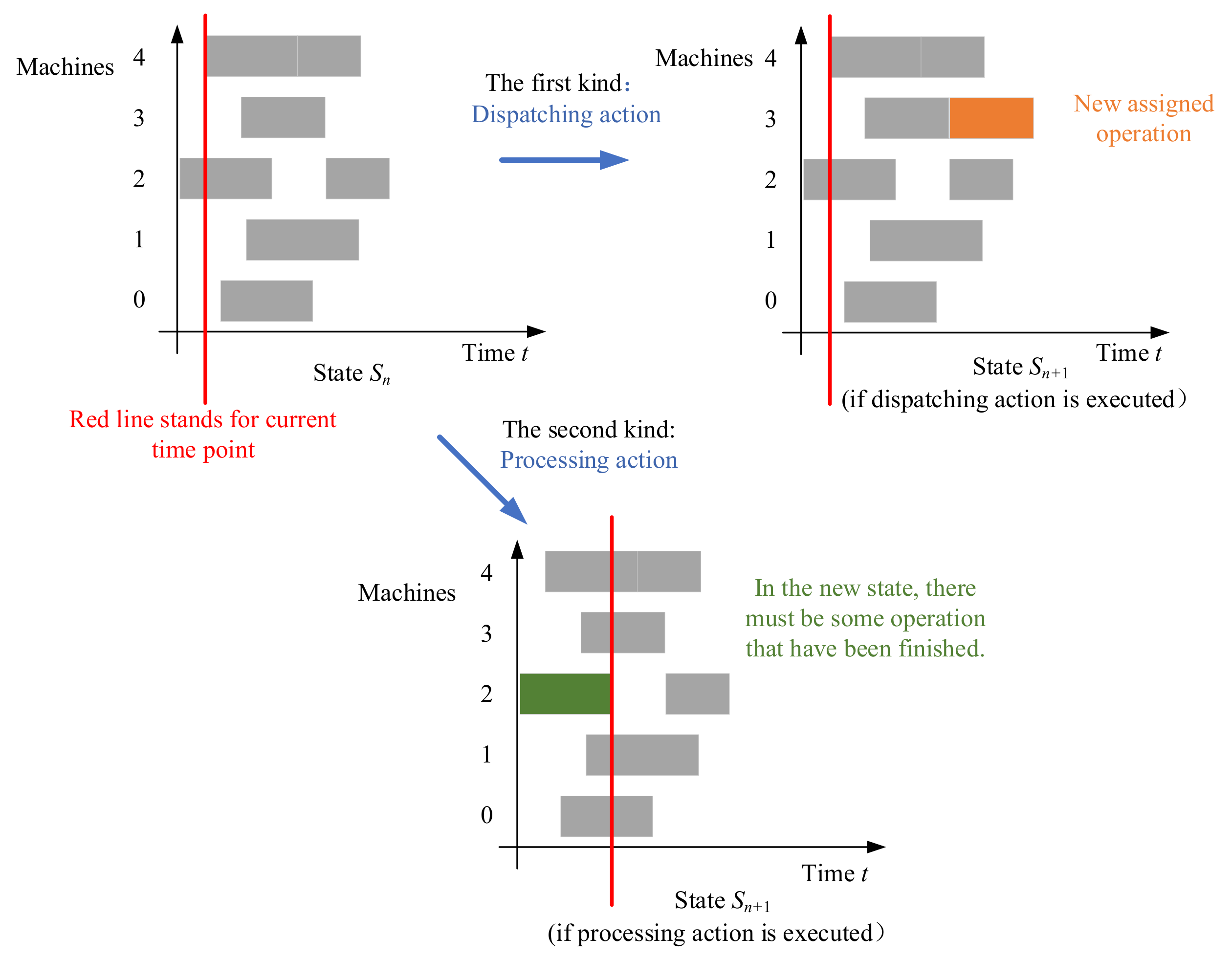 Machines 10 01078 g006 550