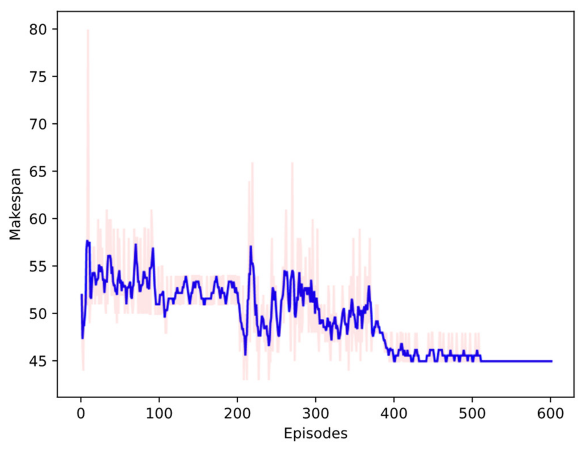 Machines 10 01078 g009 550