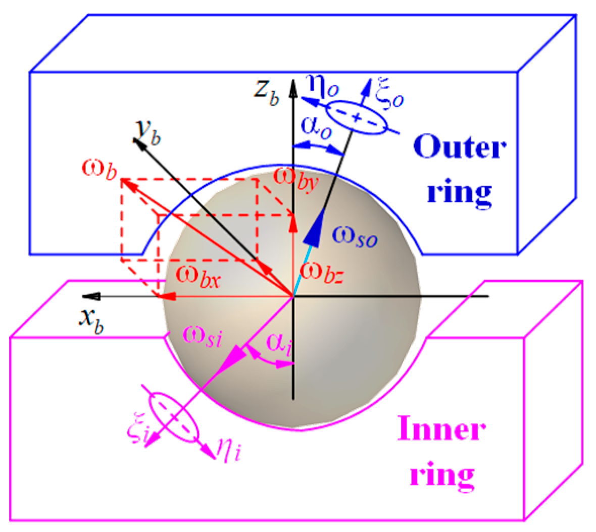Machines 10 01080 g006 Machines 10 01080 g006