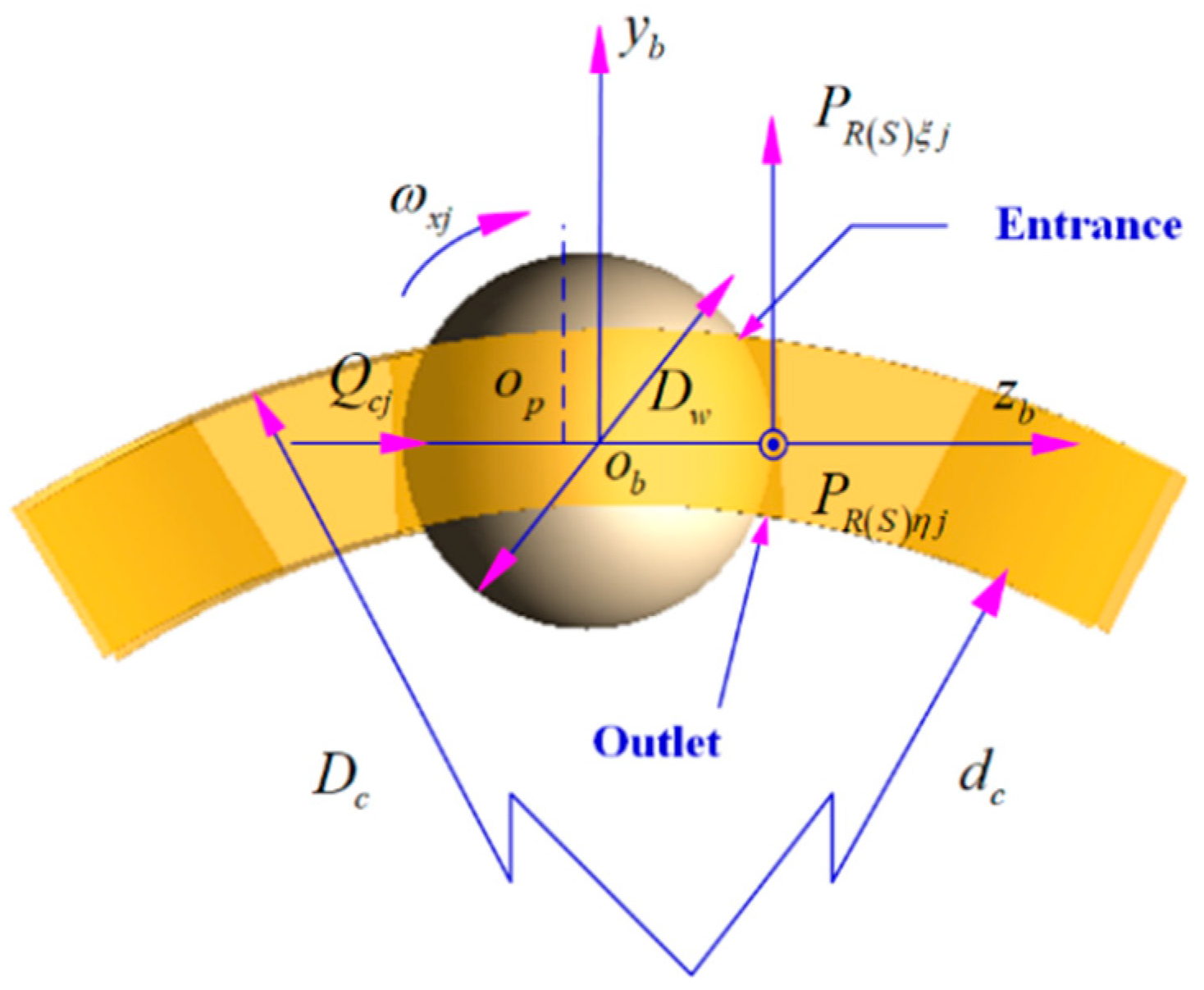 Machines 10 01080 g008 Machines 10 01080 g008