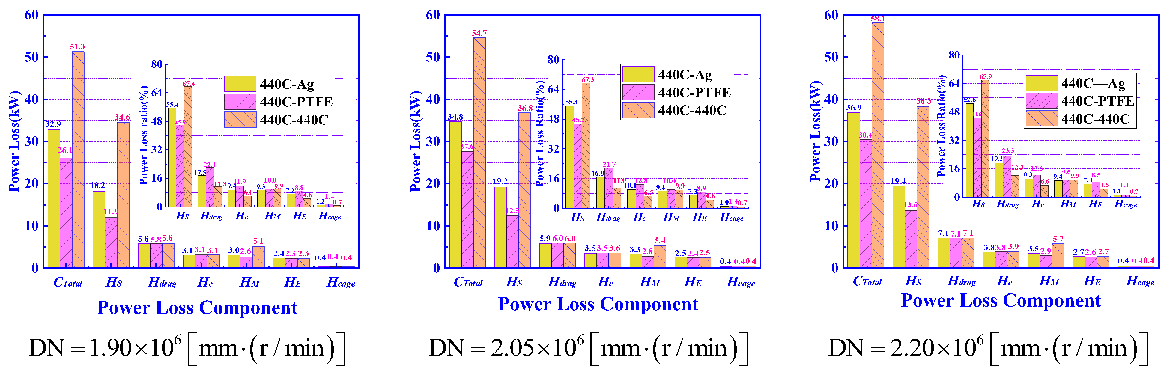 Machines 10 01080 g012 Machines 10 01080 g012