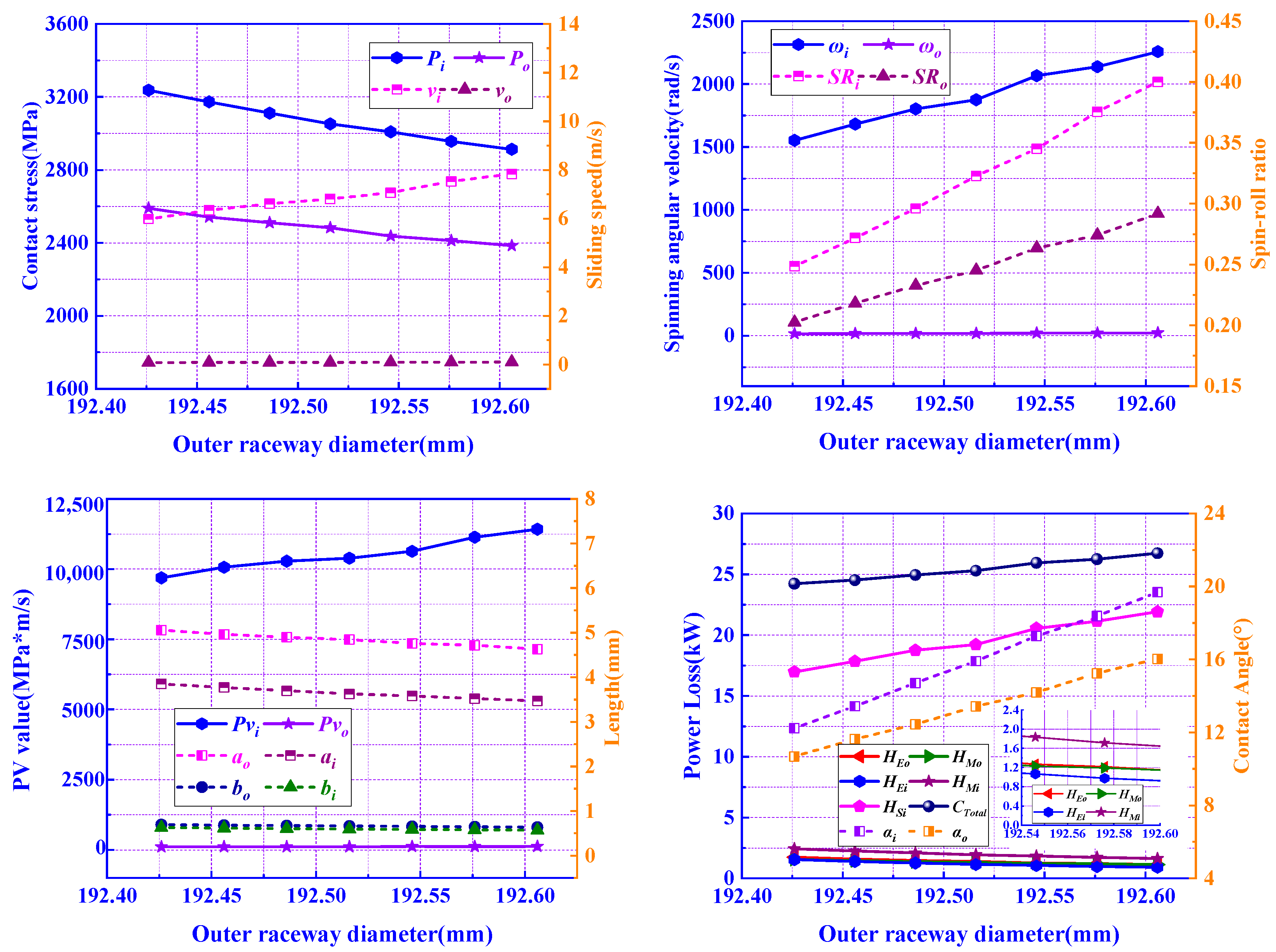 Machines 10 01080 g014 Machines 10 01080 g014
