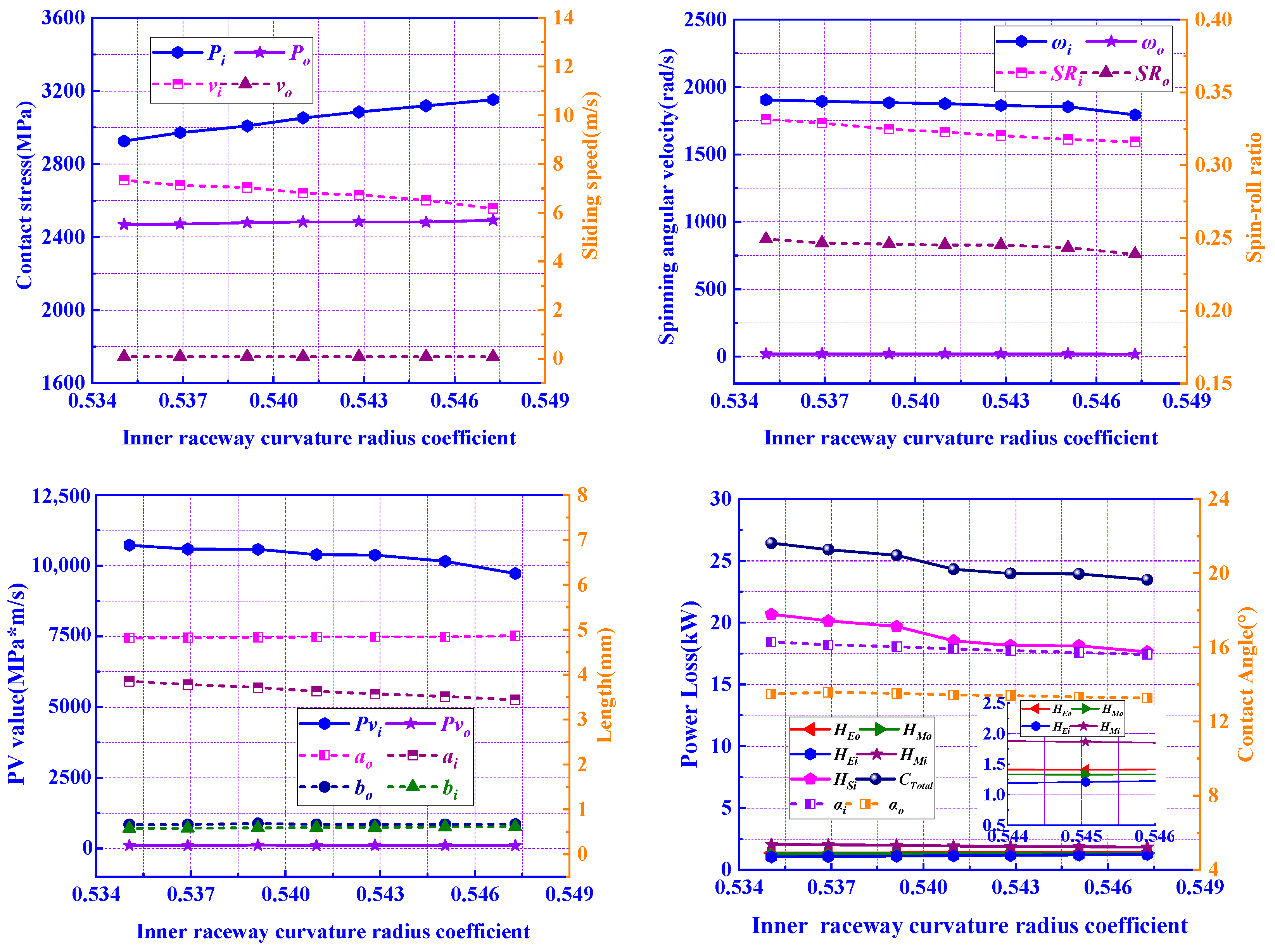 Machines 10 01080 g016 Machines 10 01080 g016