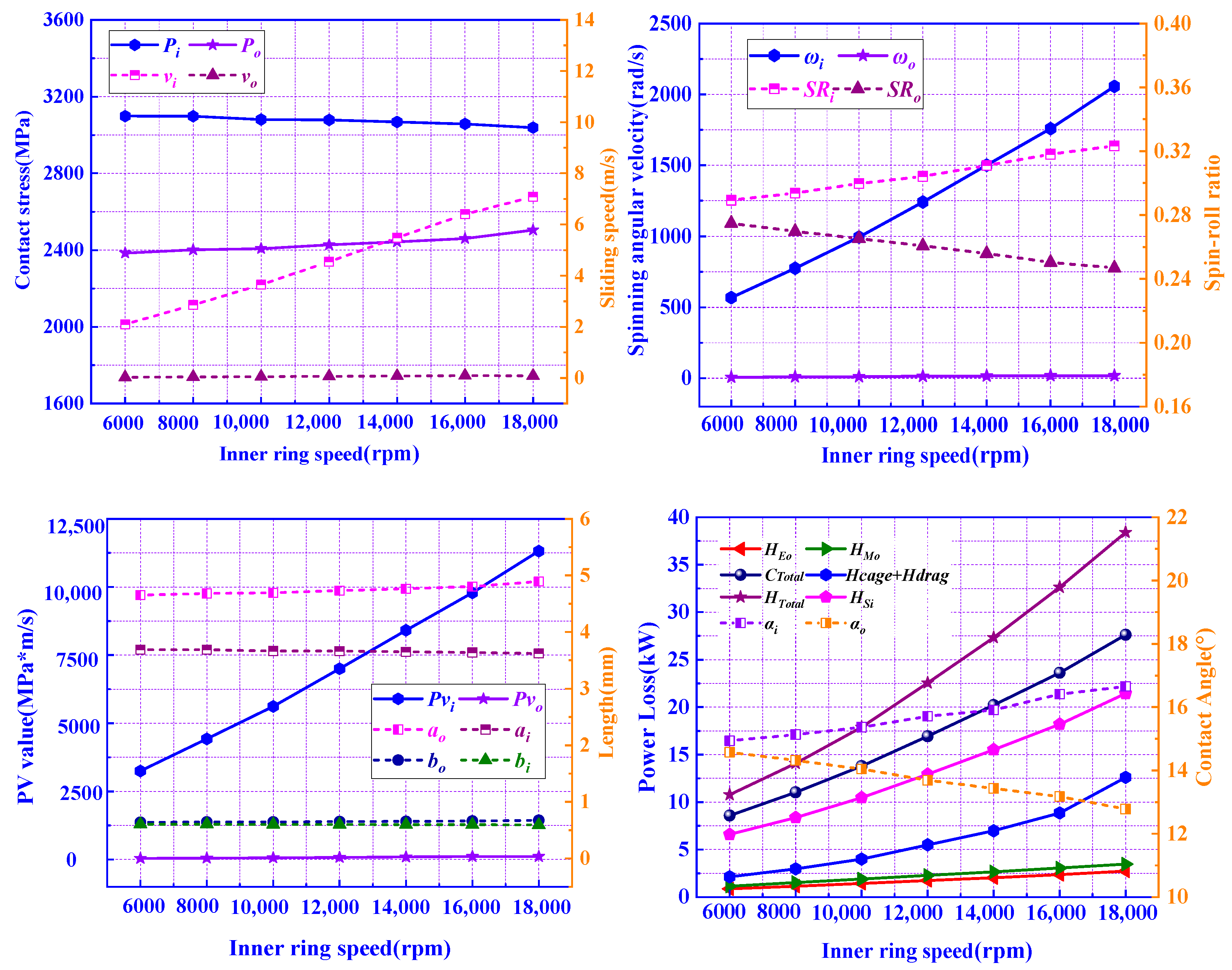 Machines 10 01080 g020 Machines 10 01080 g020