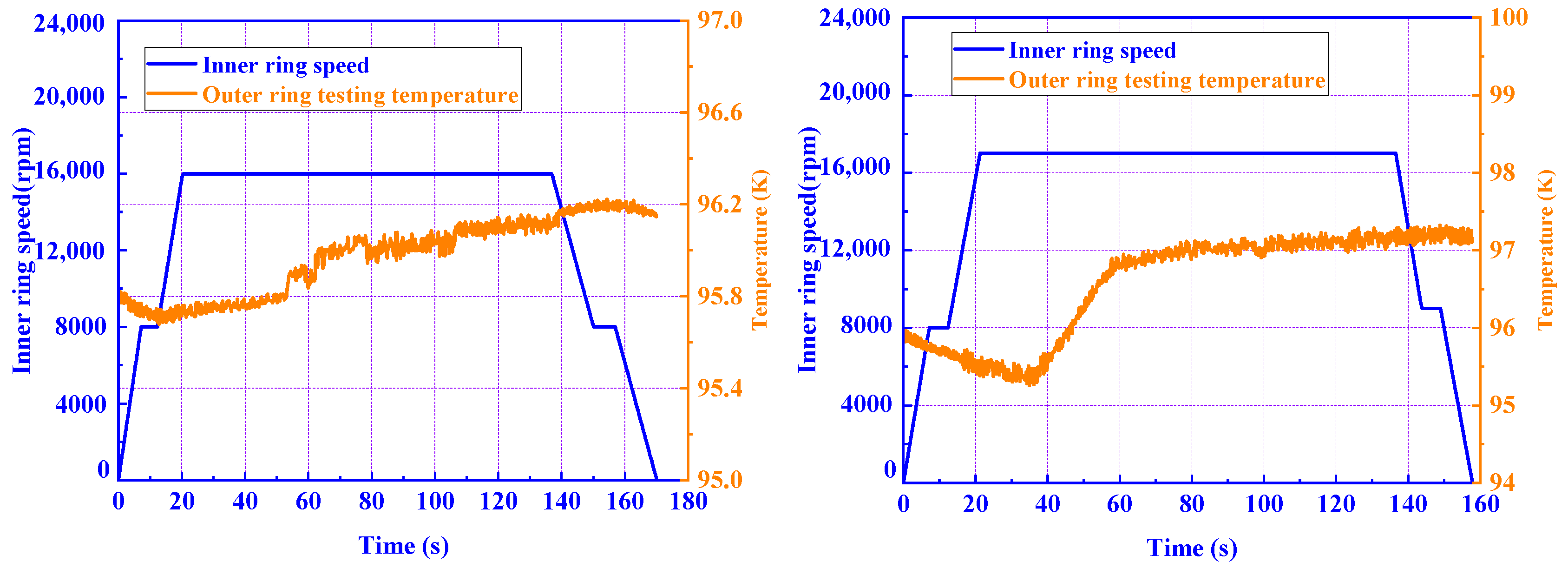 Machines 10 01080 g025 Machines 10 01080 g025