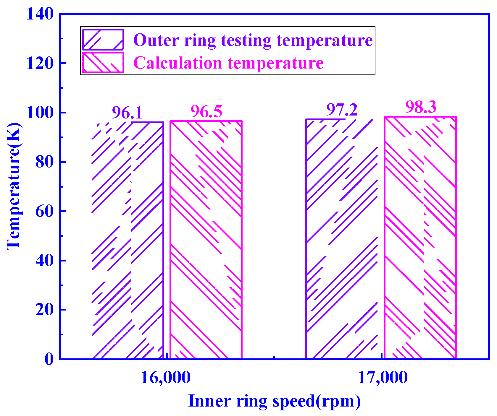 Machines 10 01080 g026 Machines 10 01080 g026