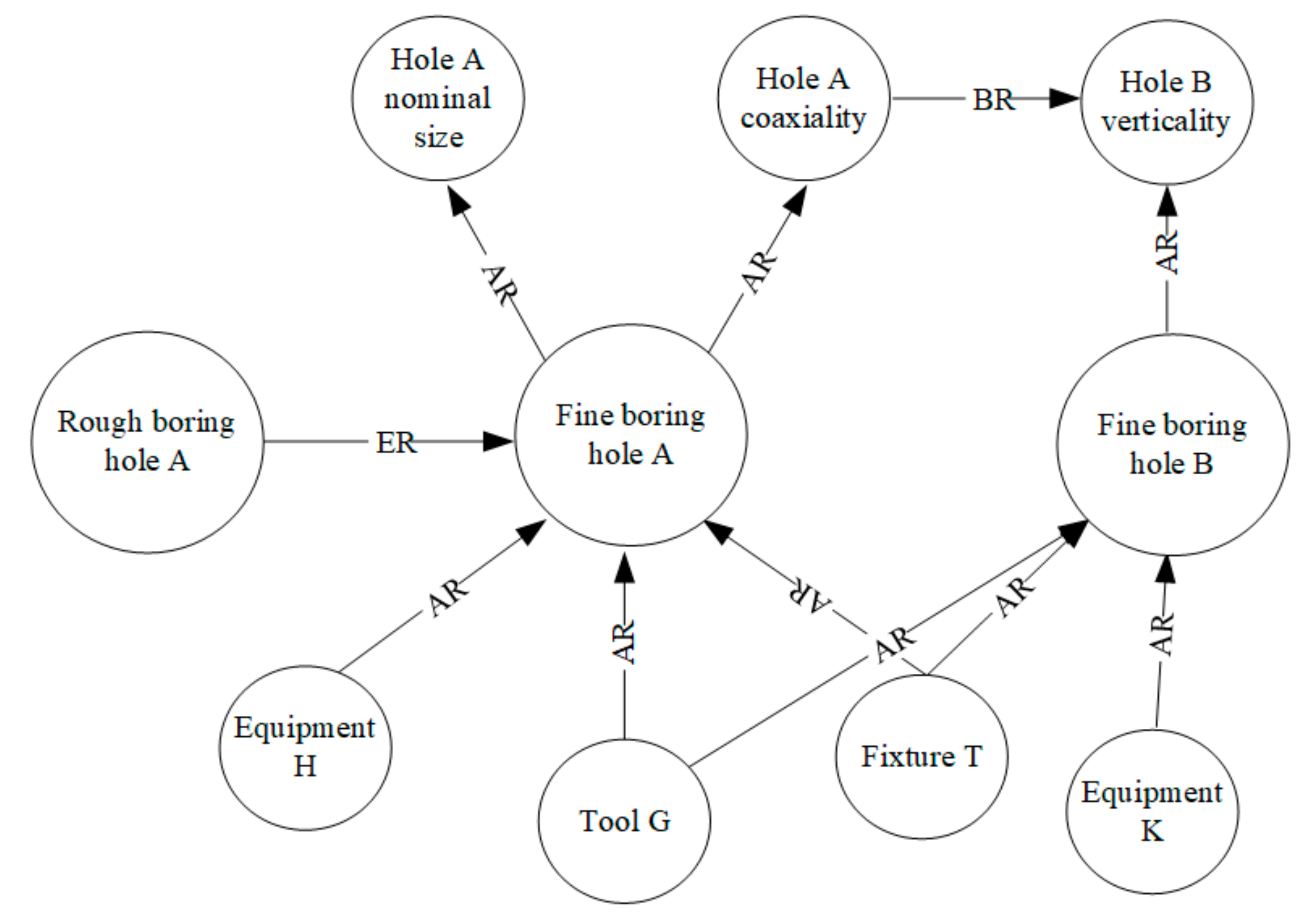 Machines 10 01081 g003