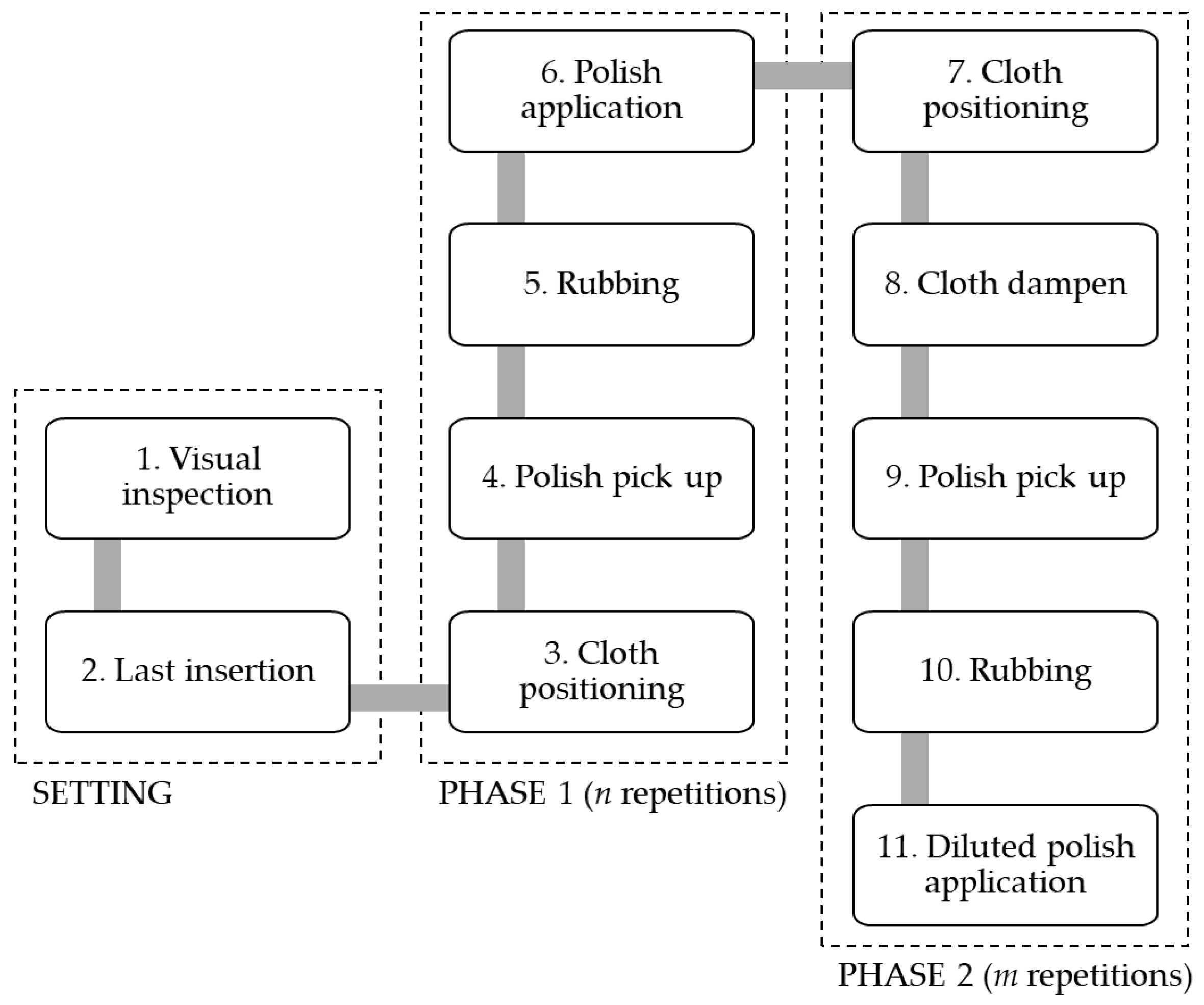 Machines 10 01082 g001