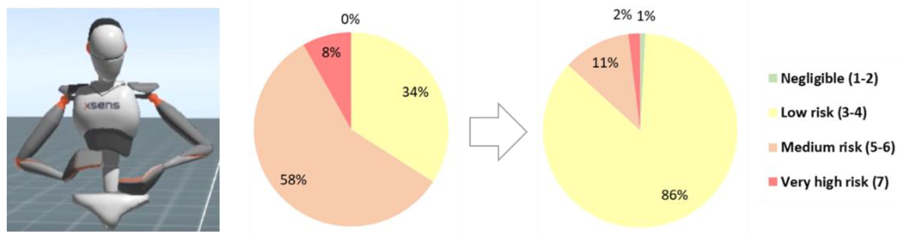 Machines 10 01082 g003