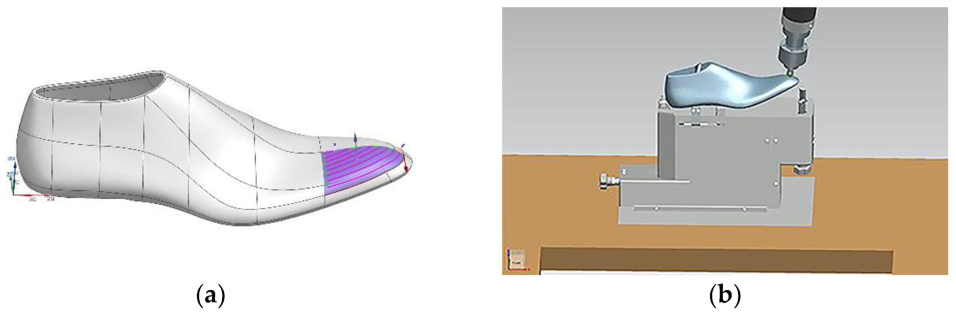 Machines Free FullText HumanCentered Design of a Collaborative