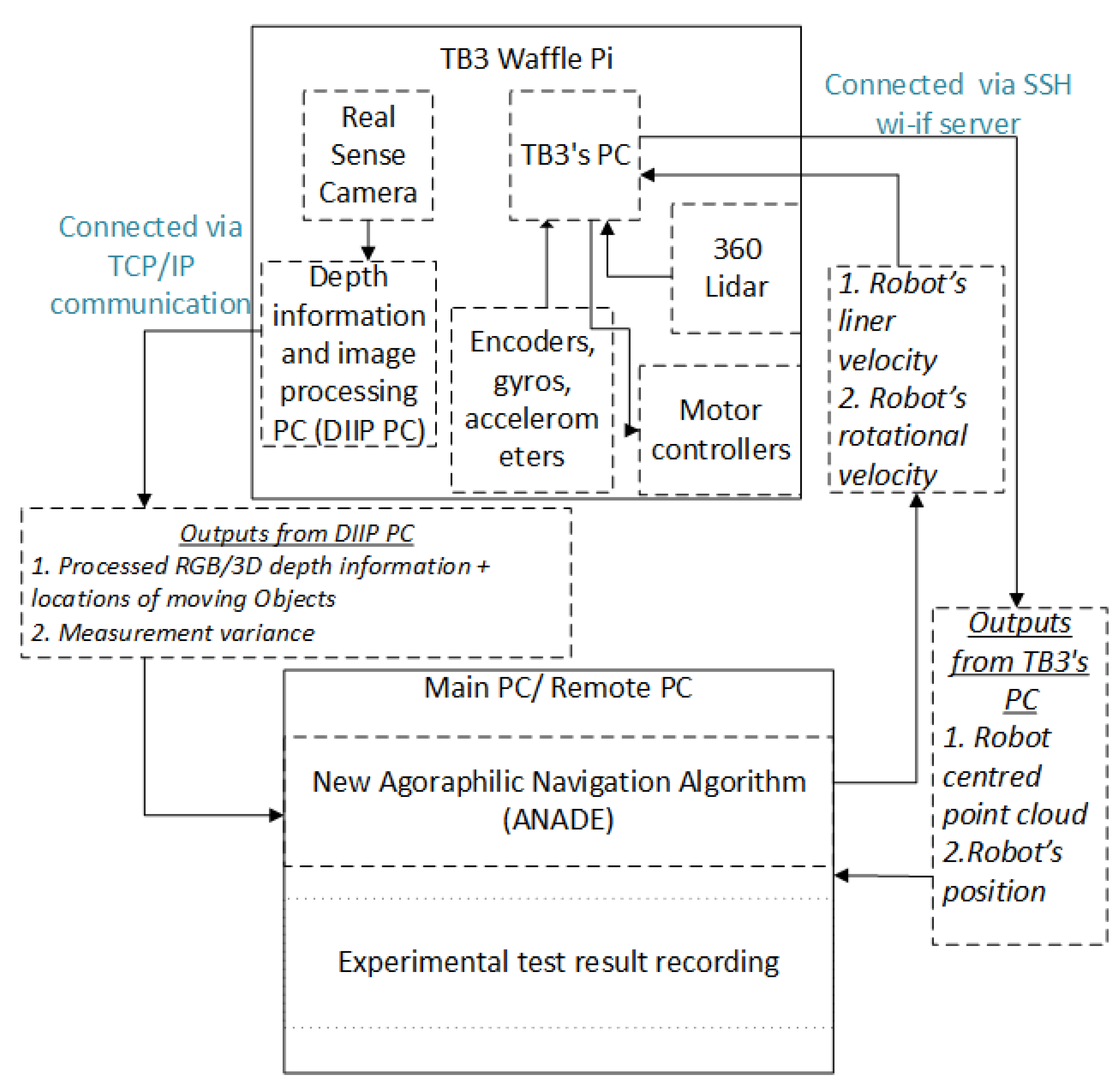 Machines 10 01085 g005 Machines 10 01085 g005