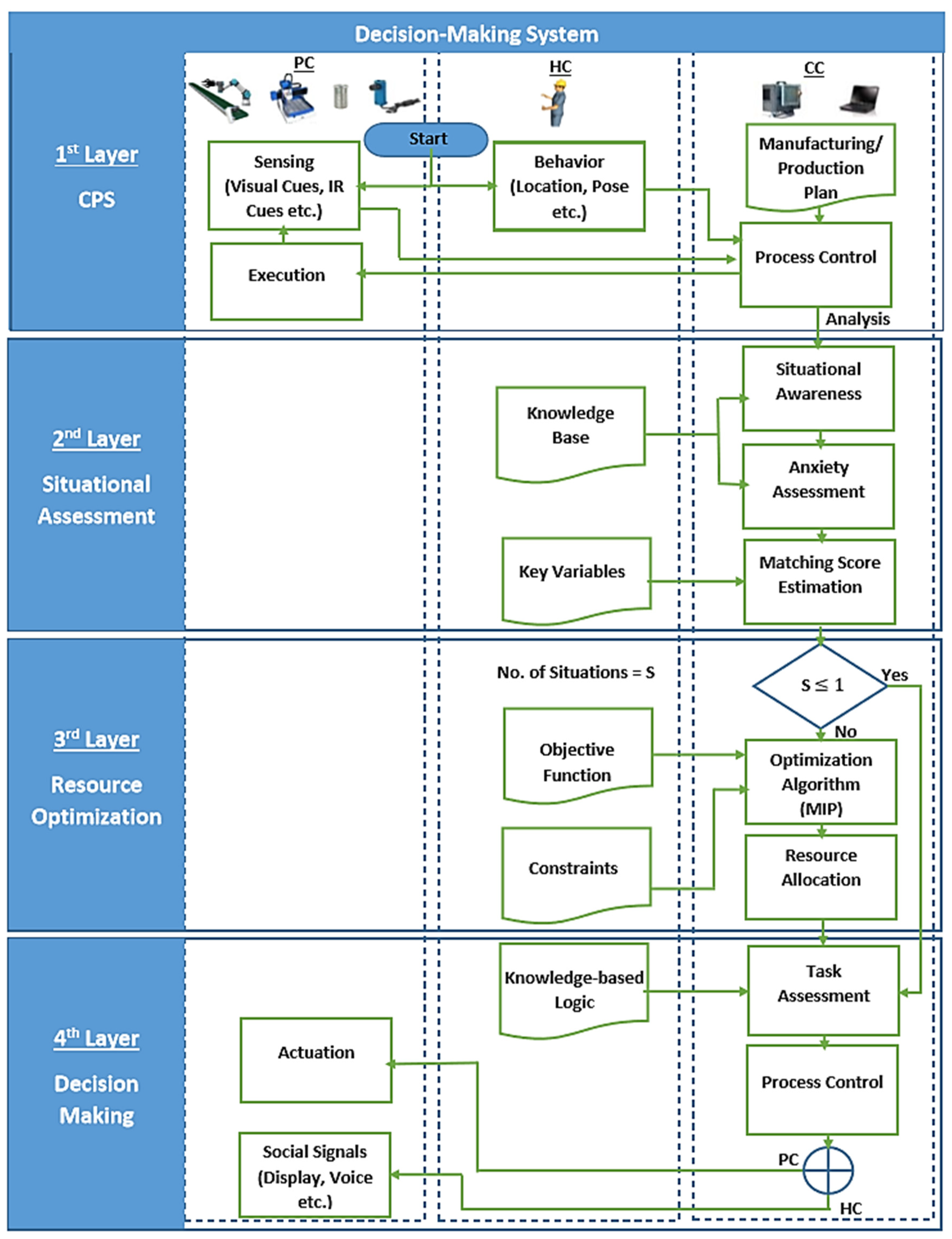 Machines 10 01086 g001