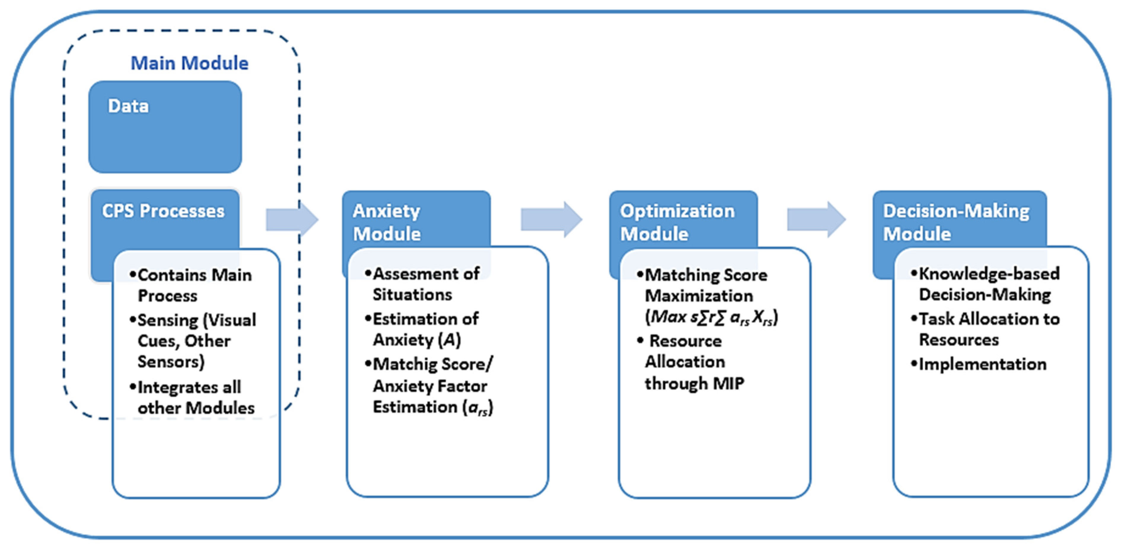 Machines 10 01086 g002