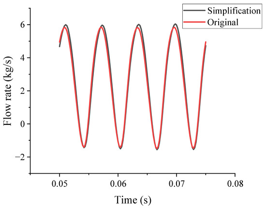 Influence of Different Reflux Groove Structures on the Flow ...