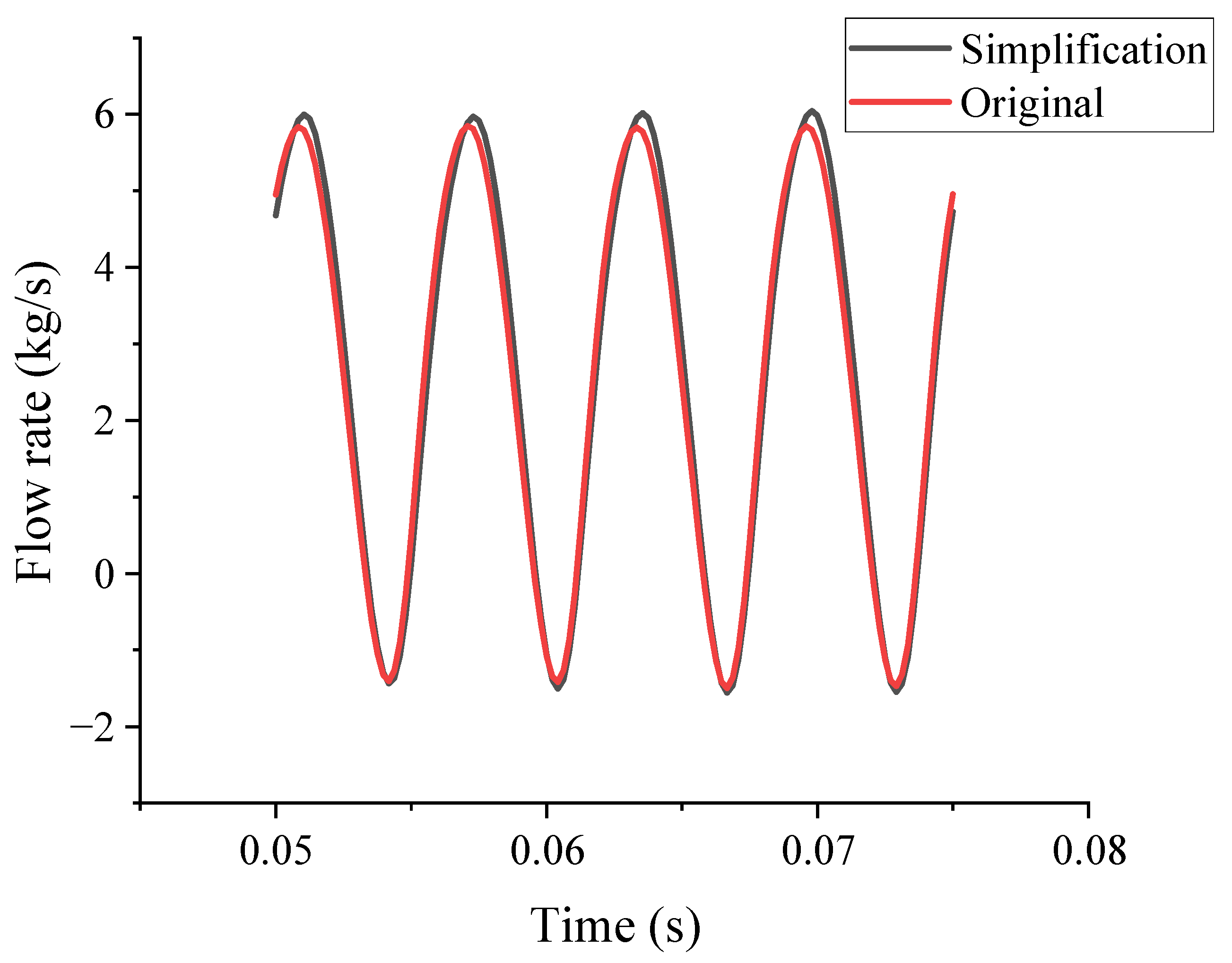 Machines 10 01087 g007 Machines 10 01087 g007