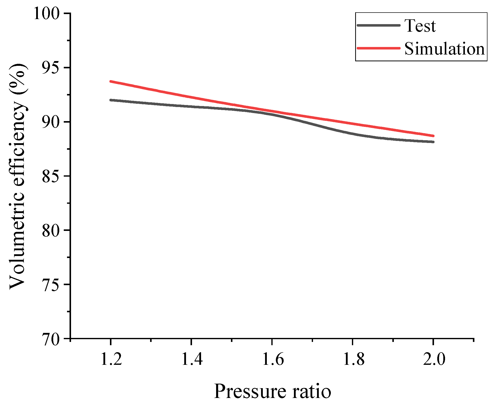 Machines 10 01087 g008 Machines 10 01087 g008