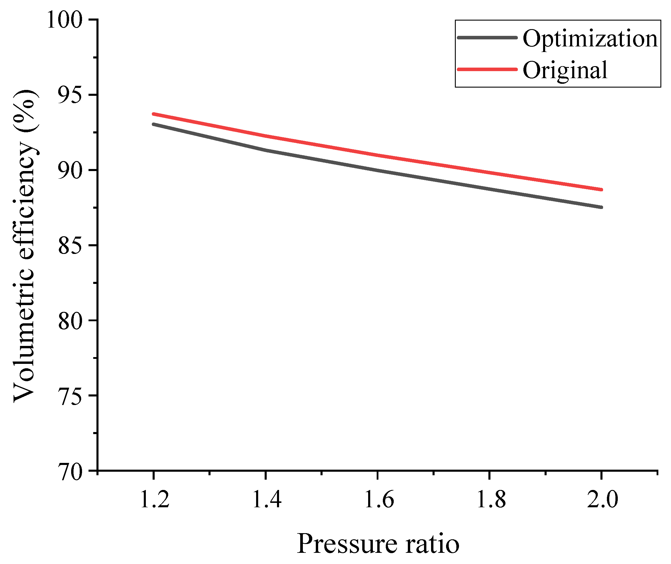 Machines 10 01087 g009 Machines 10 01087 g009