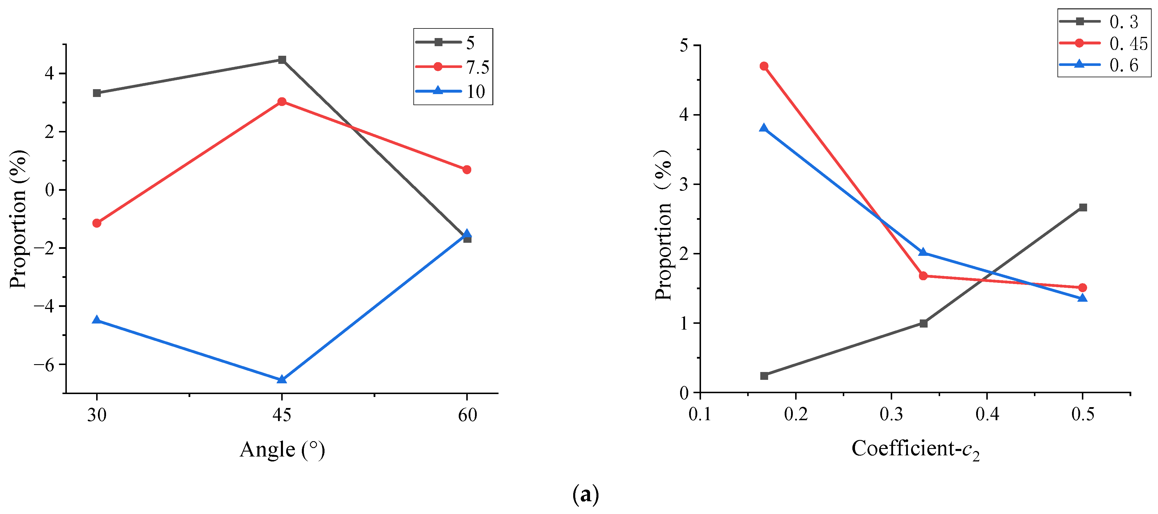 Machines 10 01087 g010a Machines 10 01087 g010a