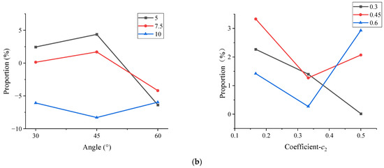 Influence of Different Reflux Groove Structures on the Flow ...