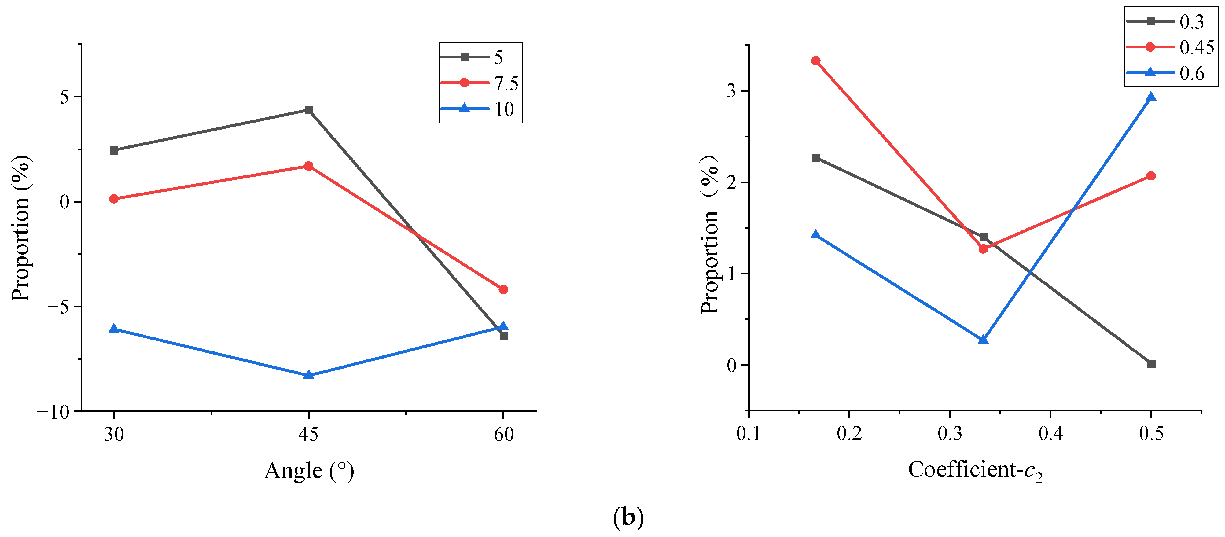 Machines 10 01087 g010b Machines 10 01087 g010b