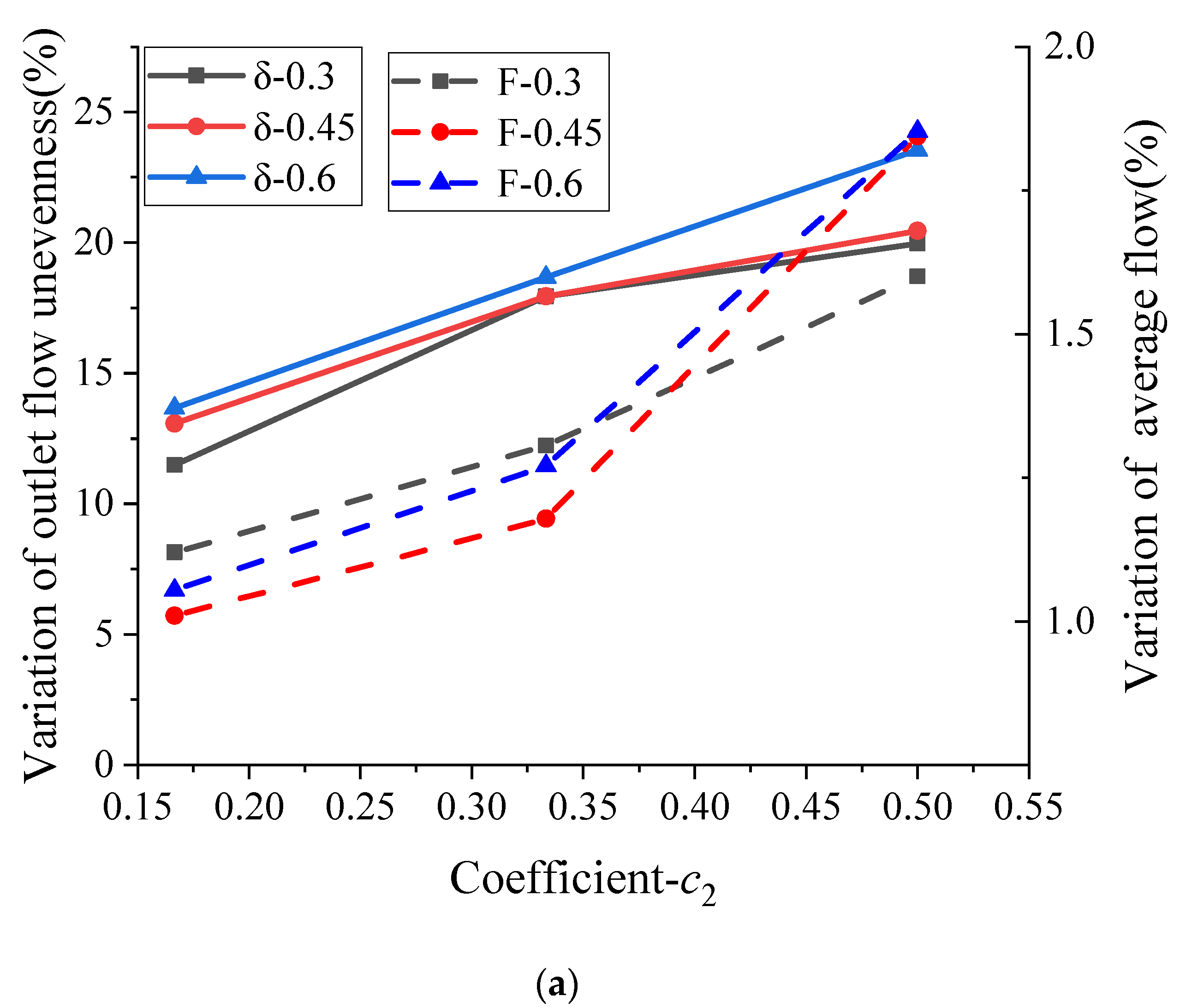 Machines 10 01087 g012a Machines 10 01087 g012a