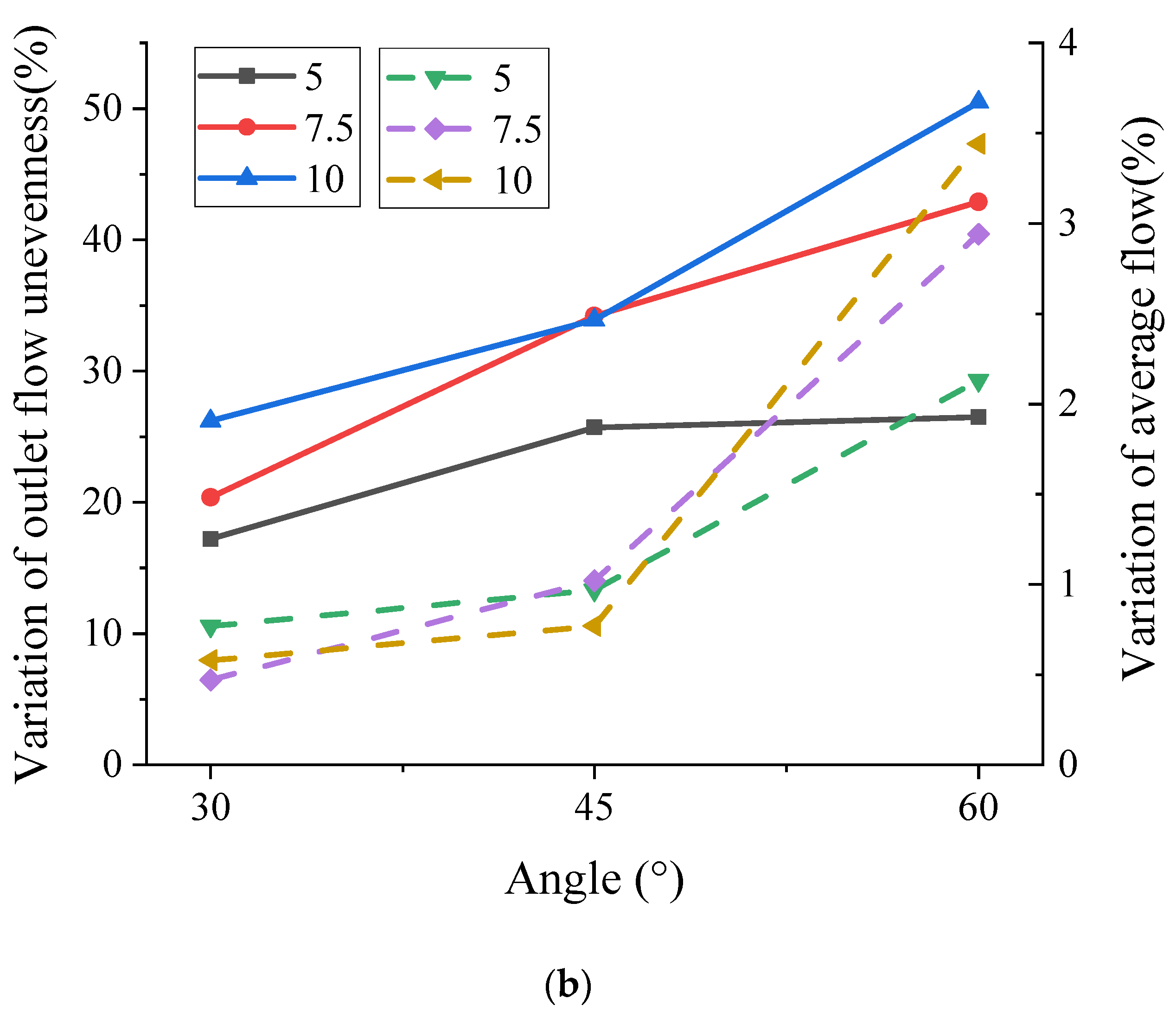 Machines 10 01087 g012b Machines 10 01087 g012b