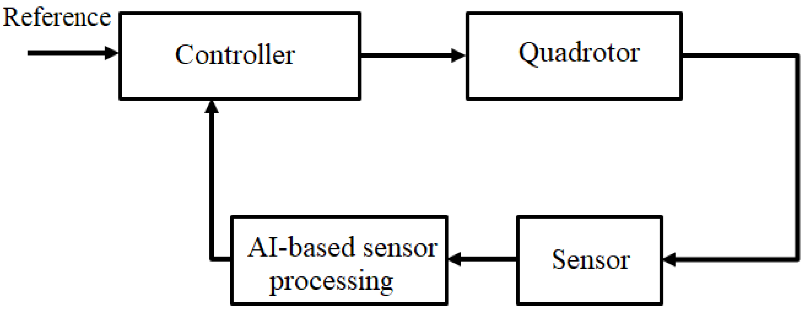 Machines 10 01088 g002