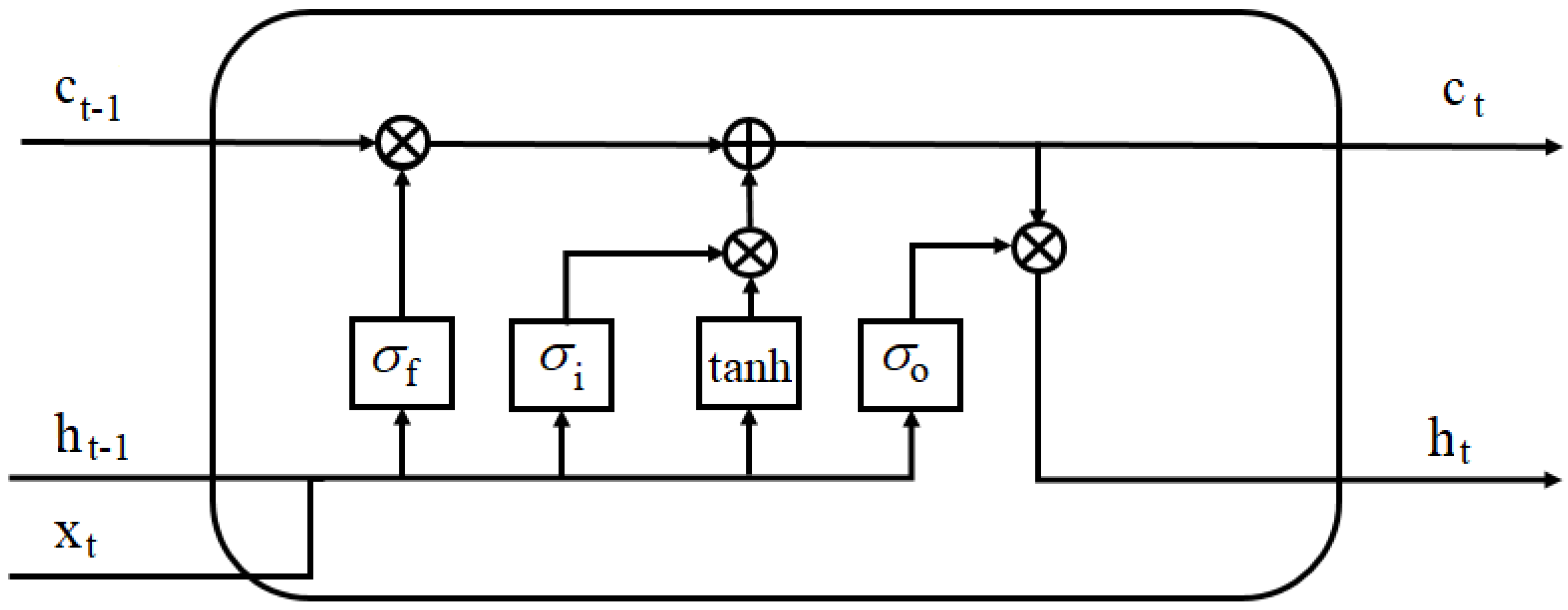 Machines 10 01088 g003