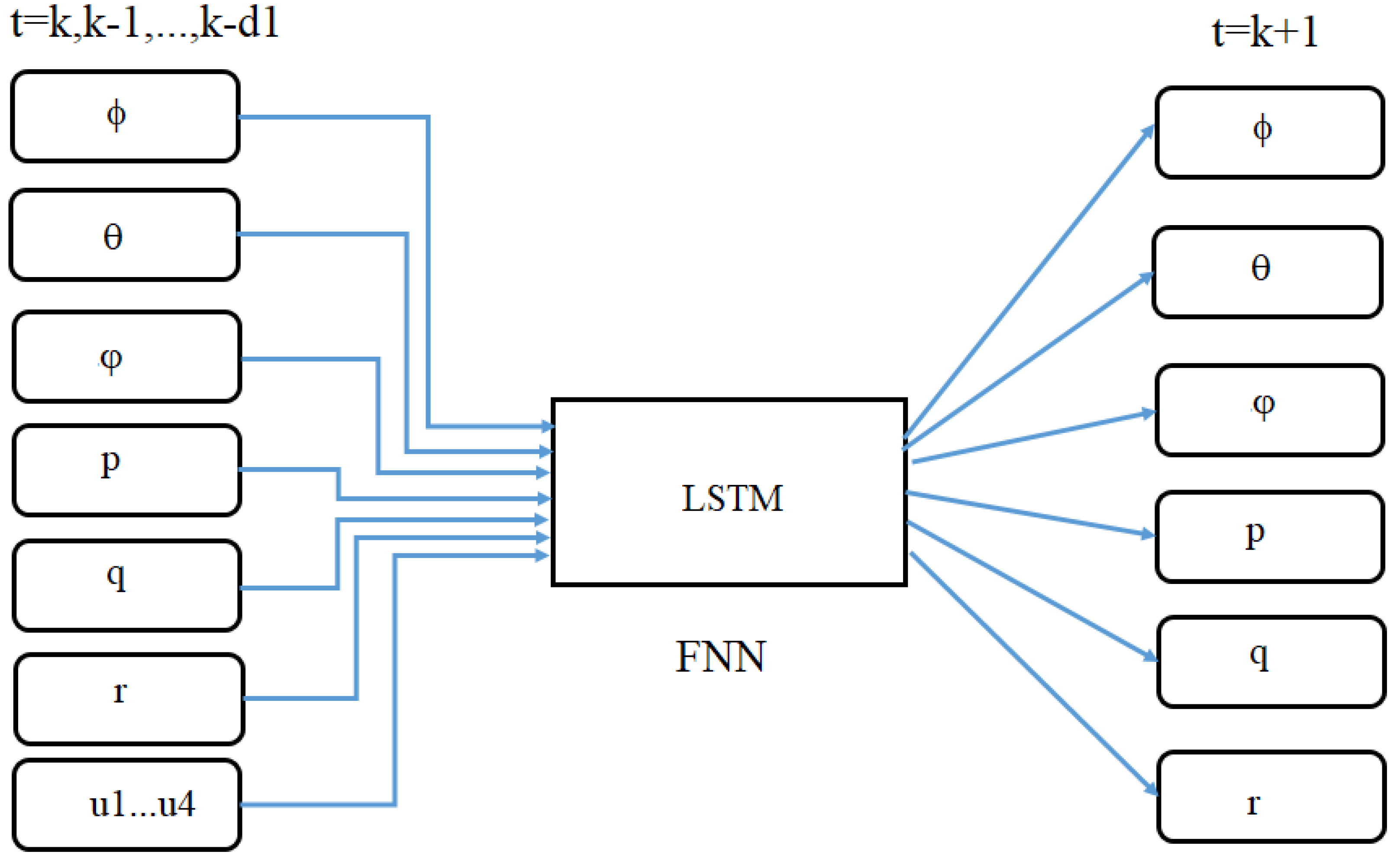 Machines 10 01088 g004