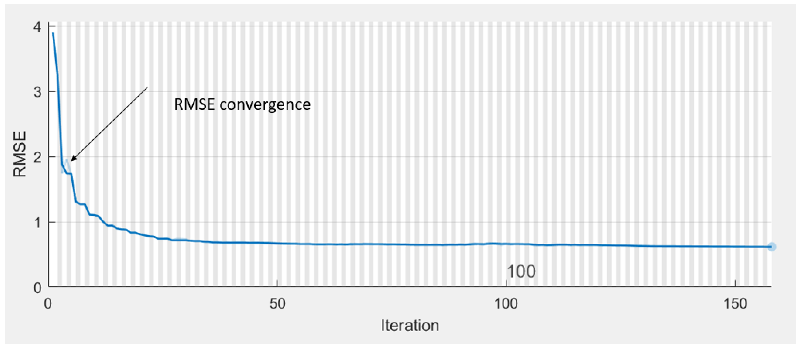 Machines 10 01088 g008