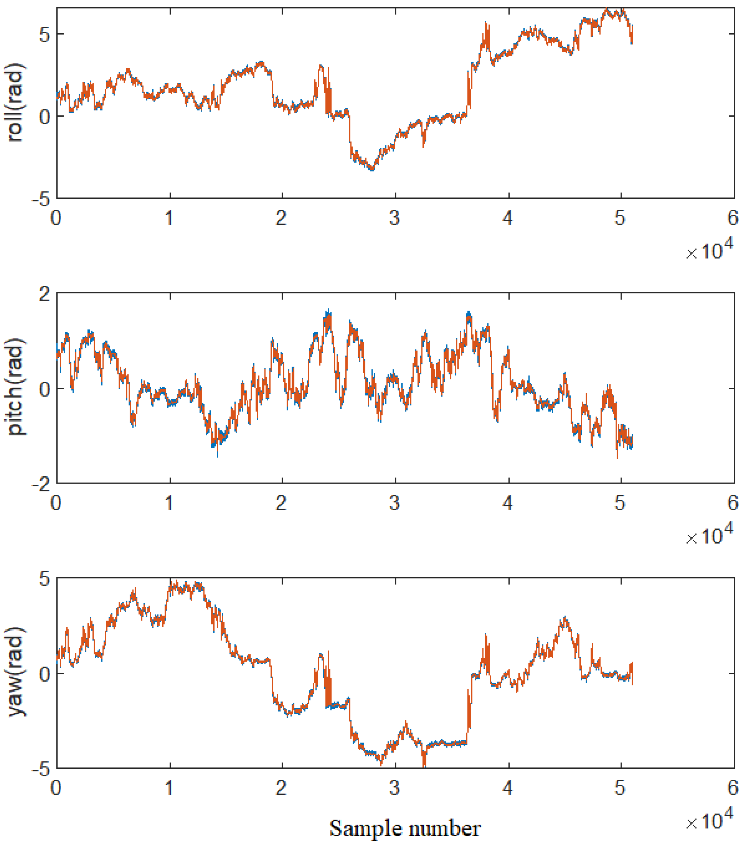 Machines 10 01088 g009