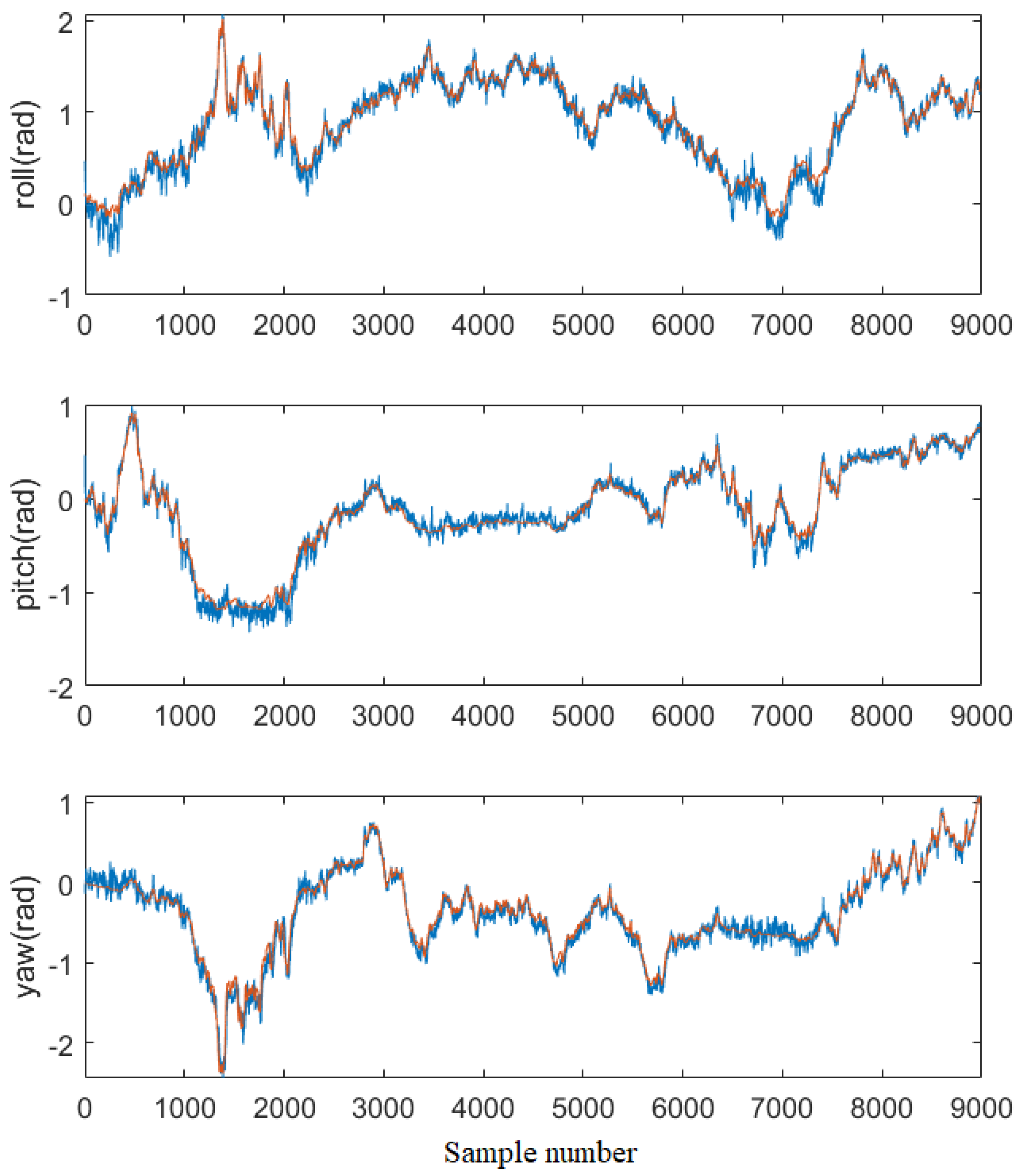 Machines 10 01088 g011
