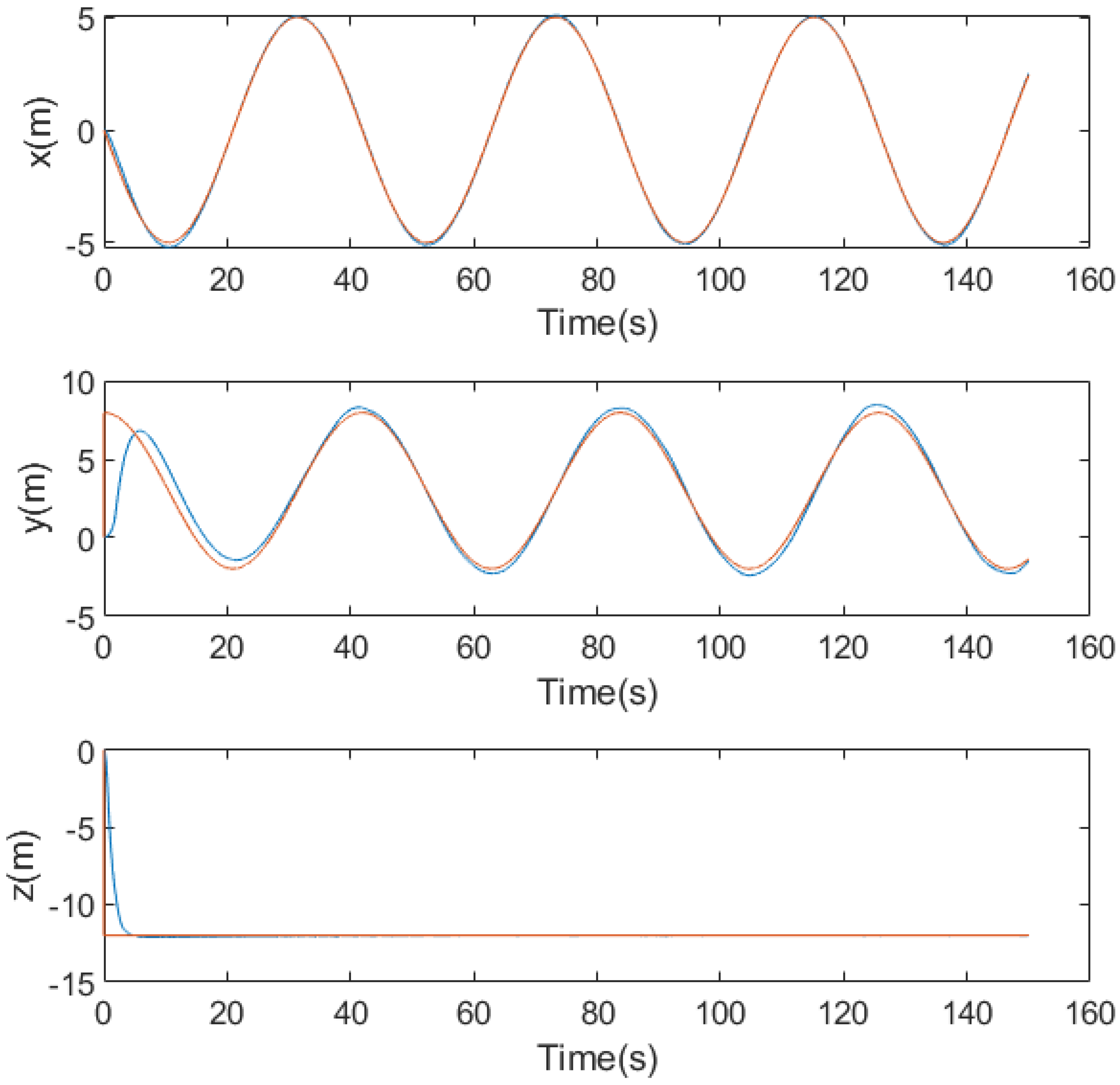 Machines 10 01088 g013