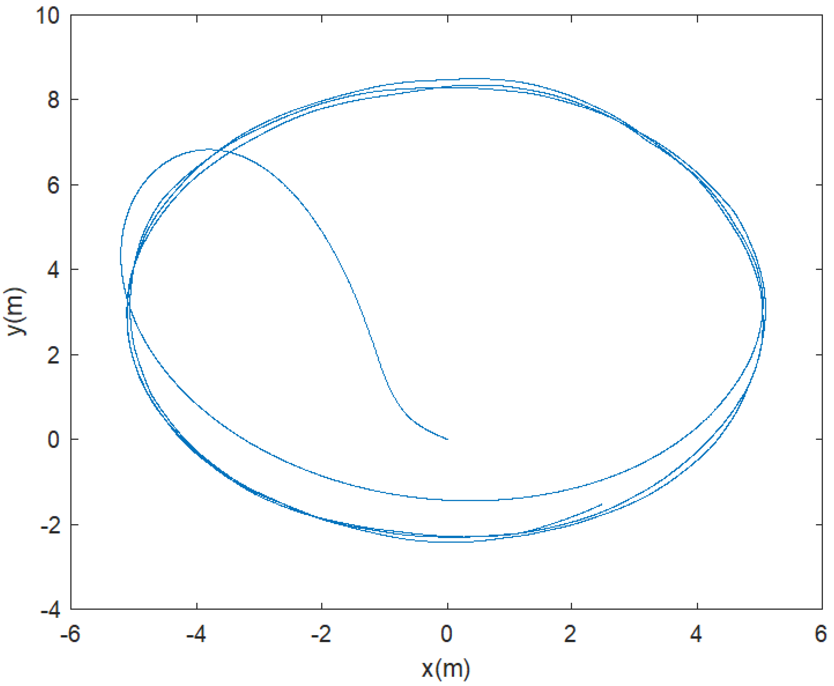 Machines 10 01088 g014