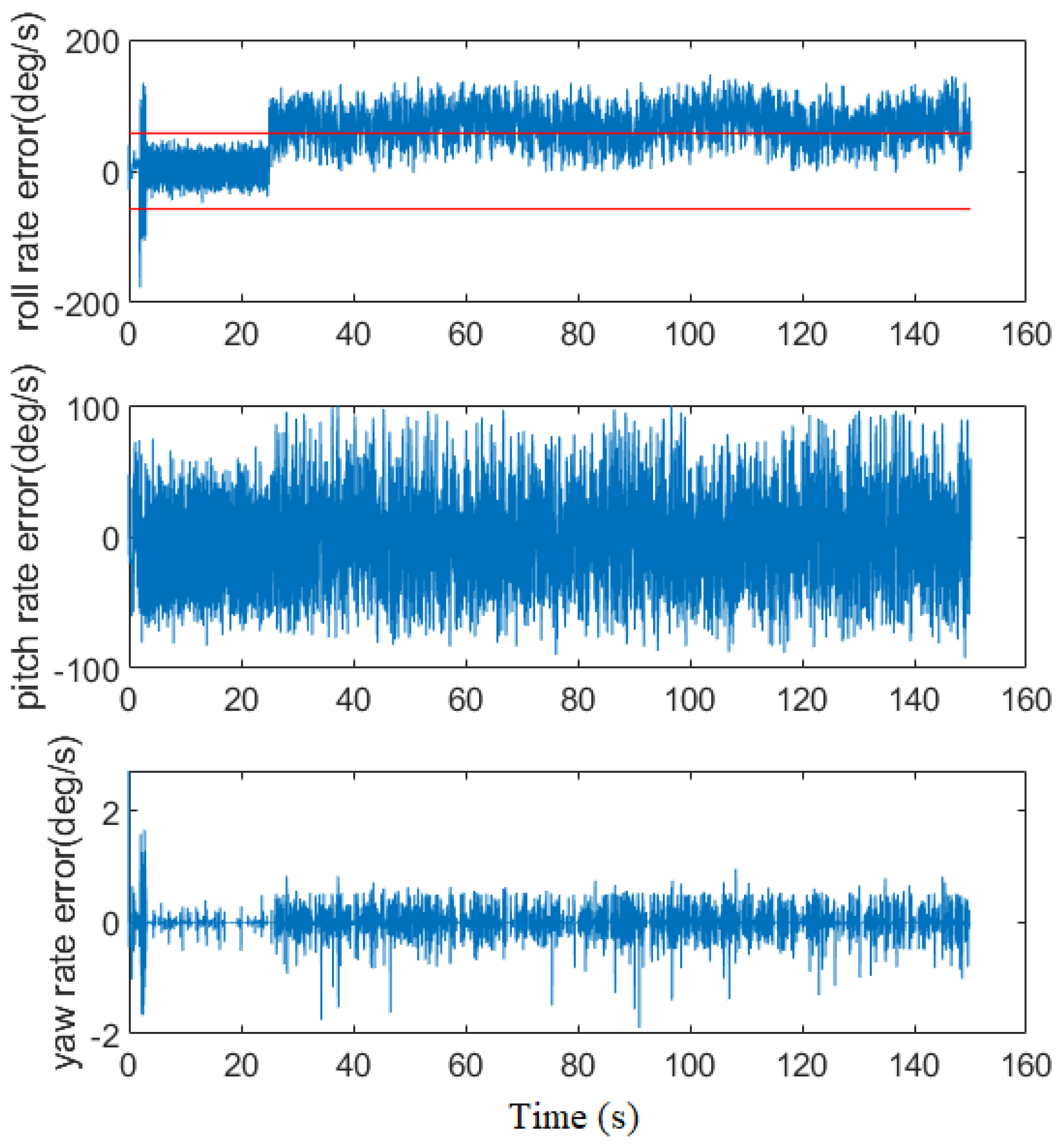 Machines 10 01088 g015