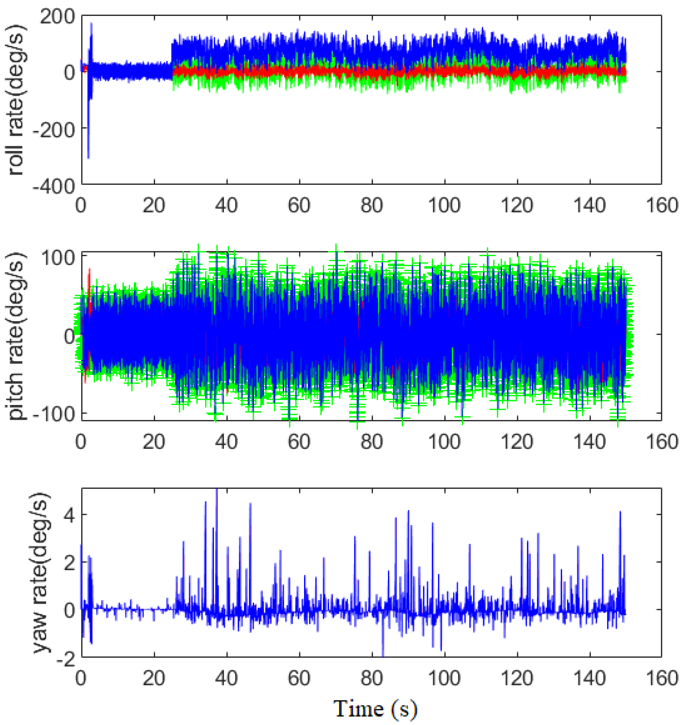 Machines 10 01088 g017