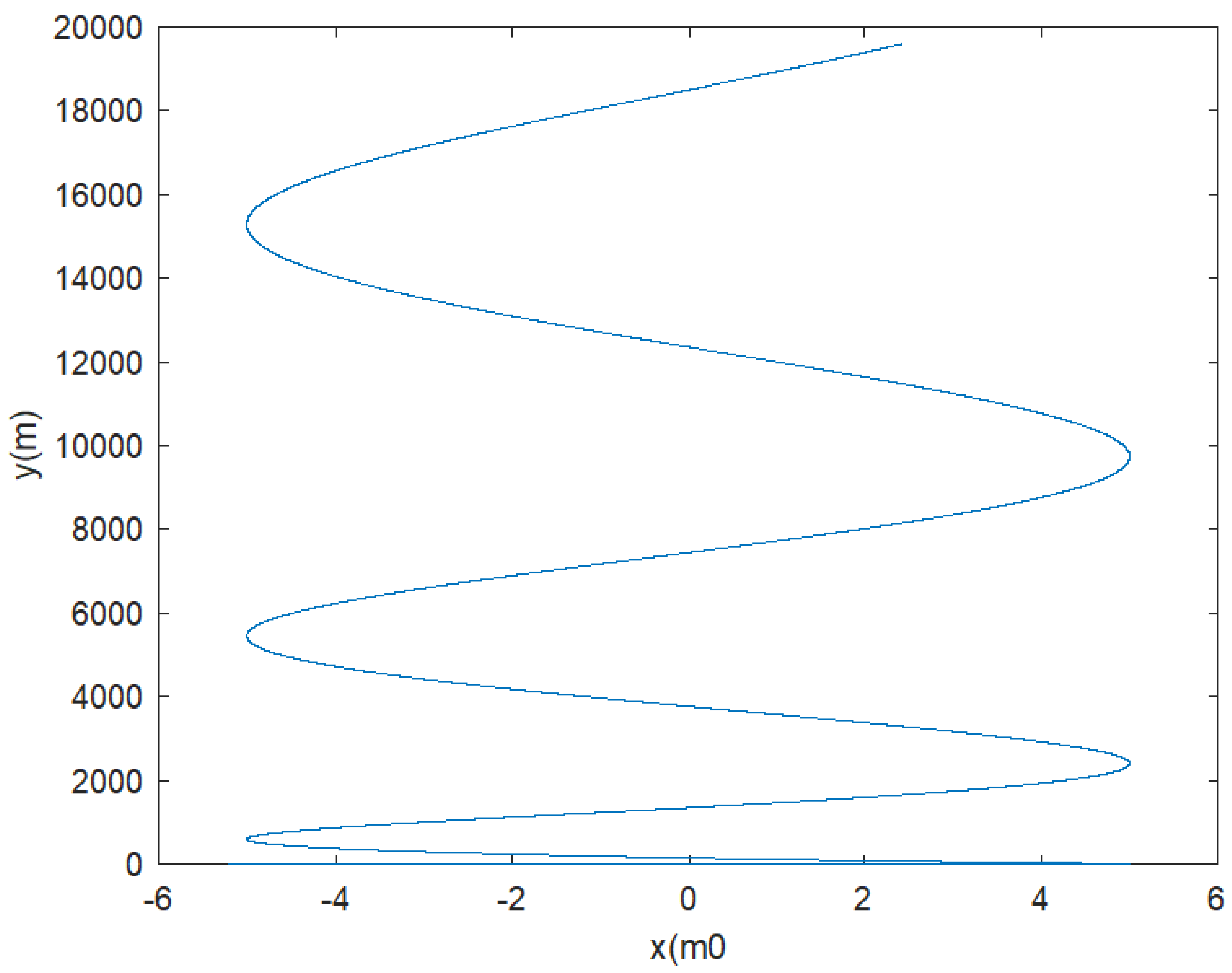 Machines 10 01088 g019