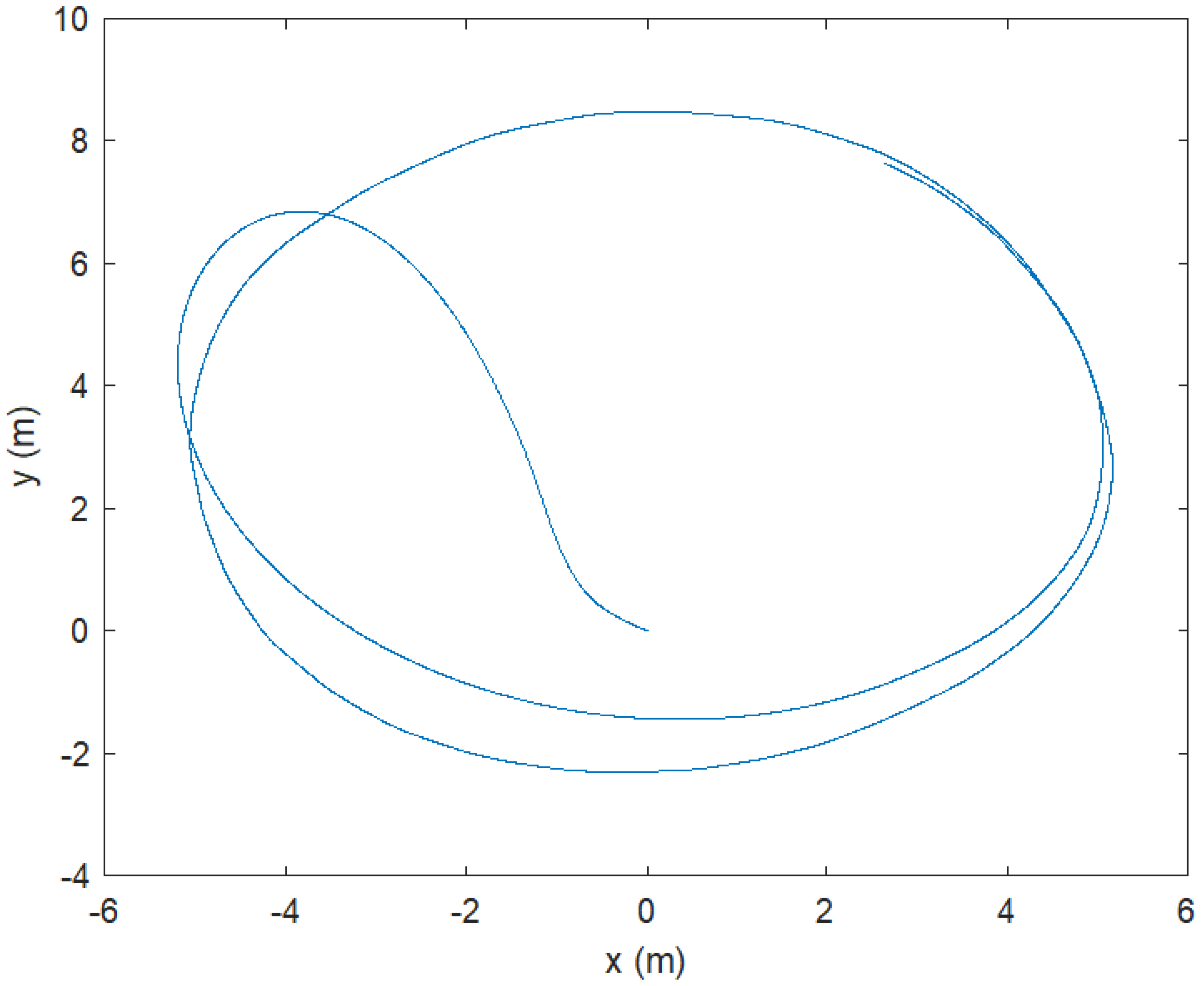 Machines 10 01088 g021