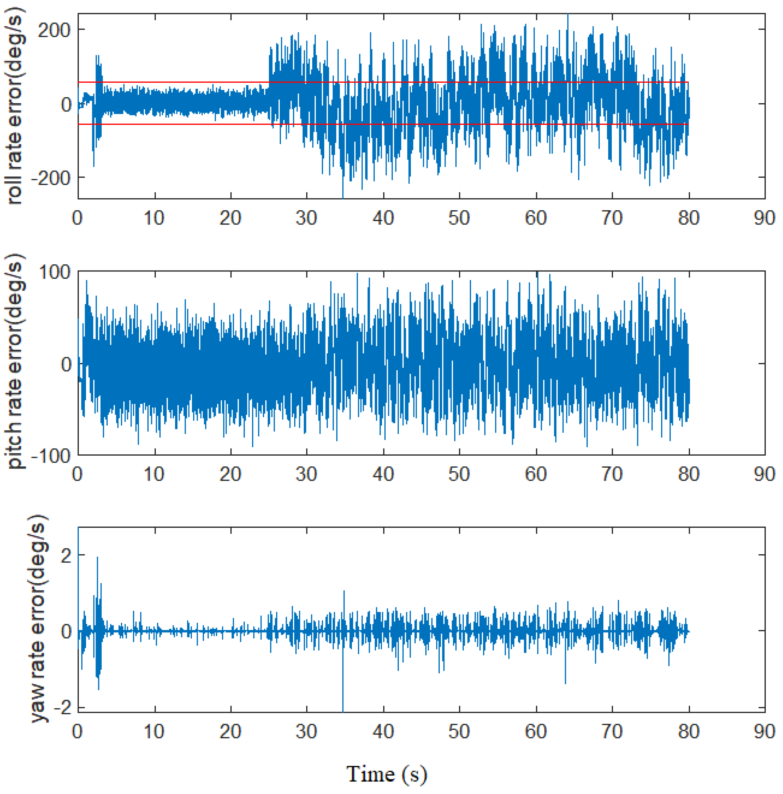 Machines 10 01088 g022