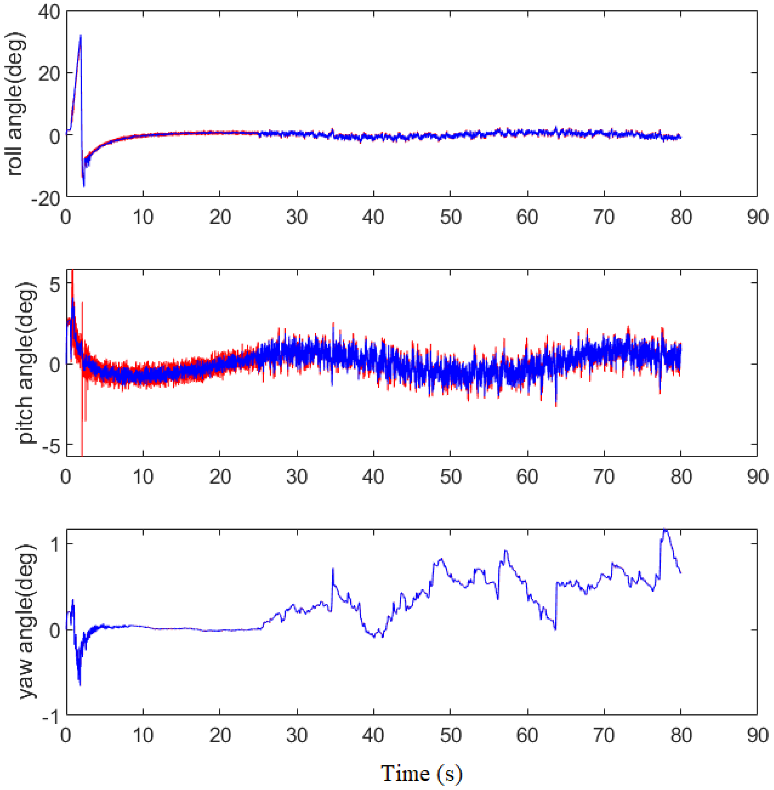 Machines 10 01088 g023