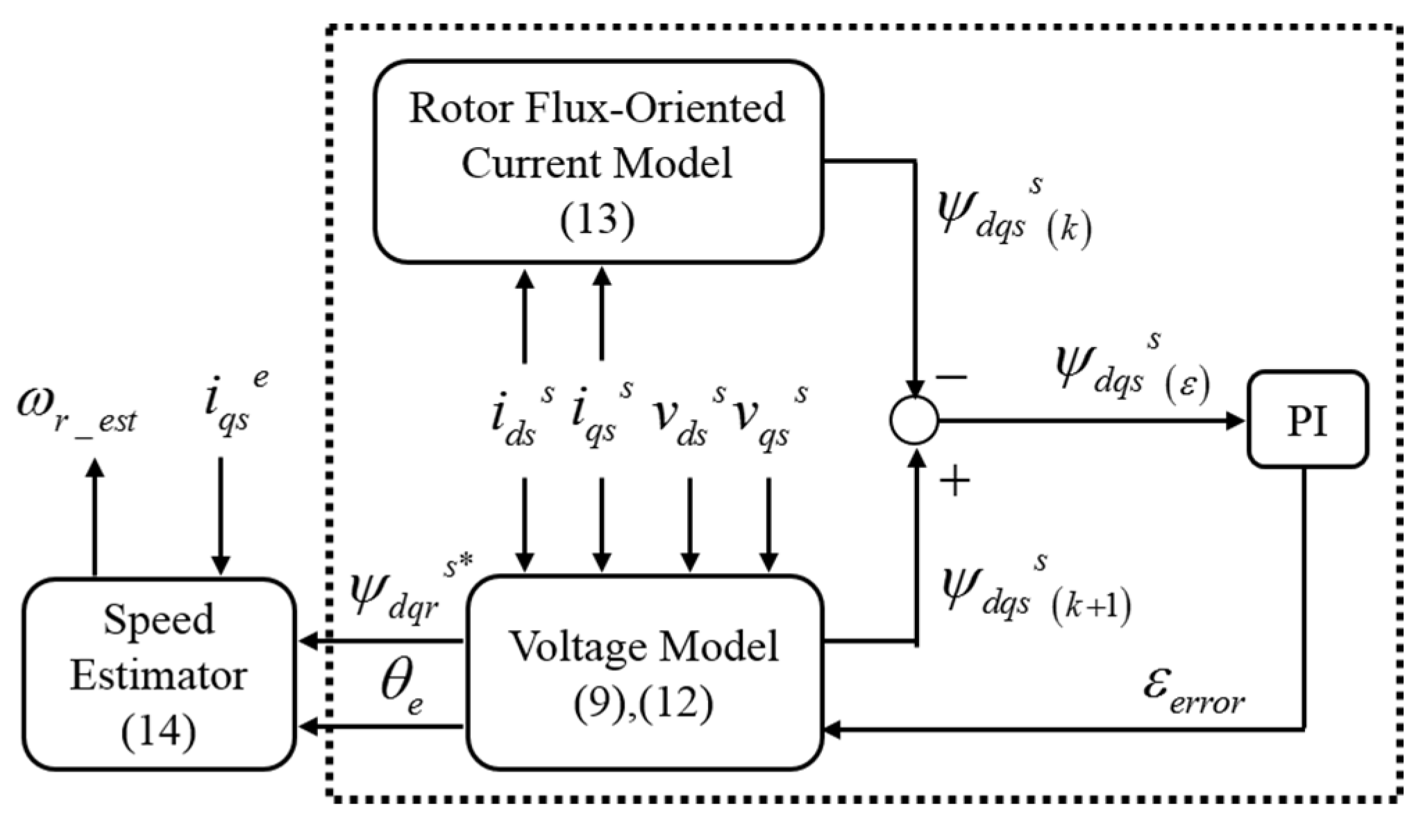 Machines 10 01089 g004 Machines 10 01089 g004
