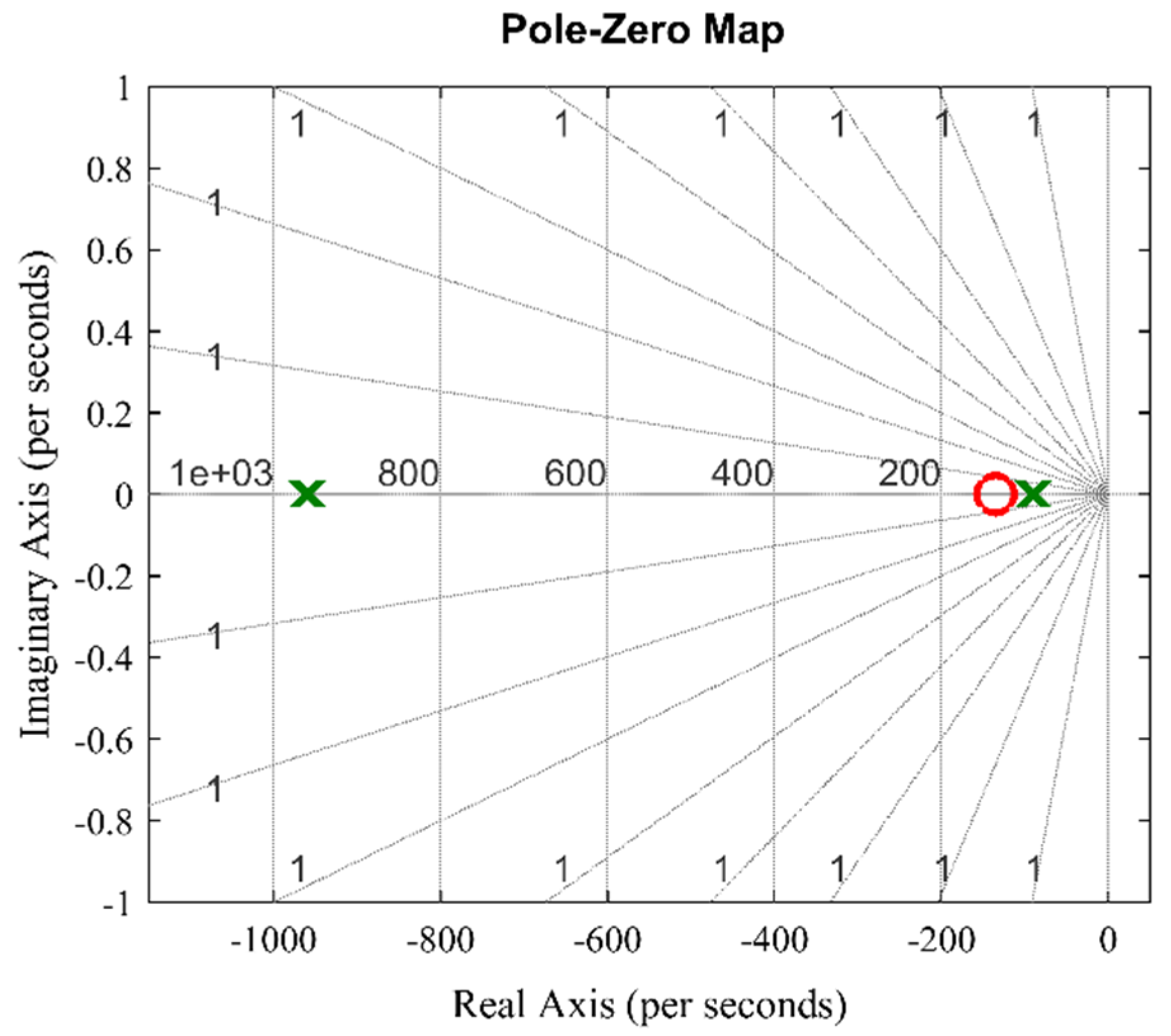 Machines 10 01089 g006 Machines 10 01089 g006