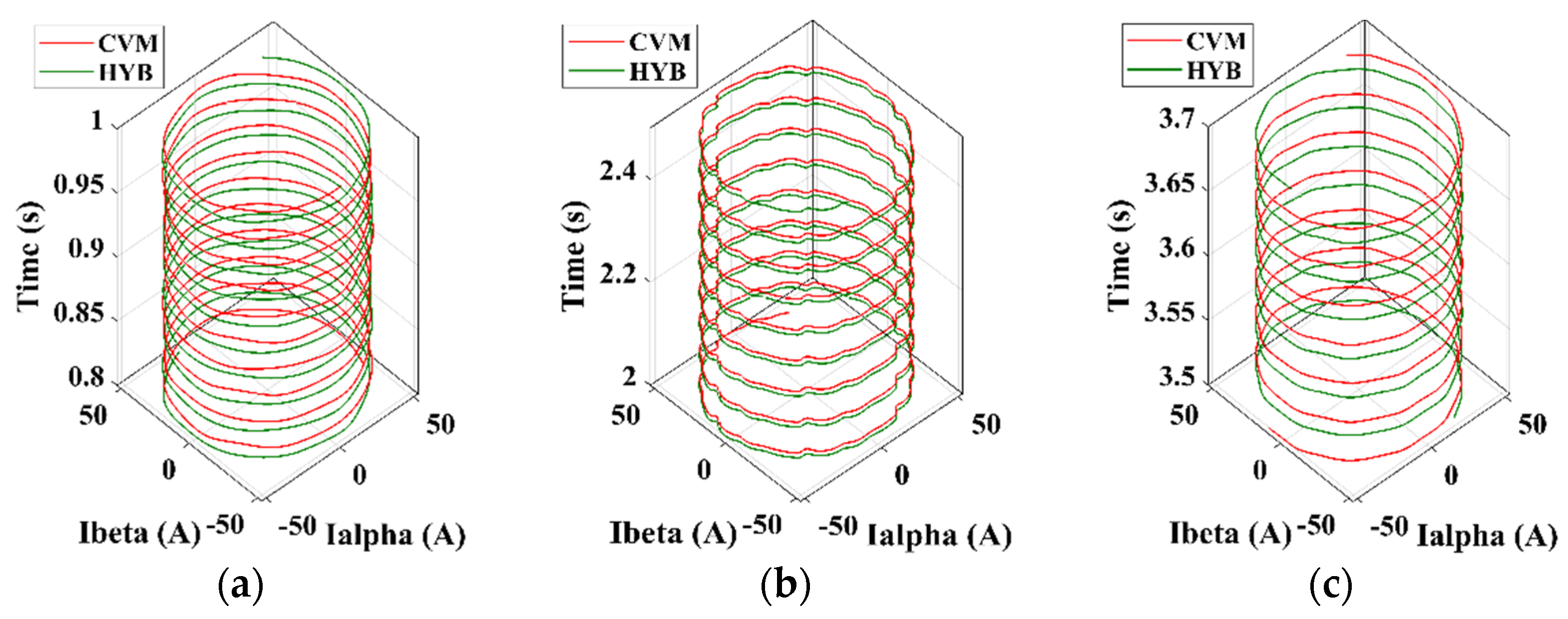 Machines 10 01089 g016 Machines 10 01089 g016